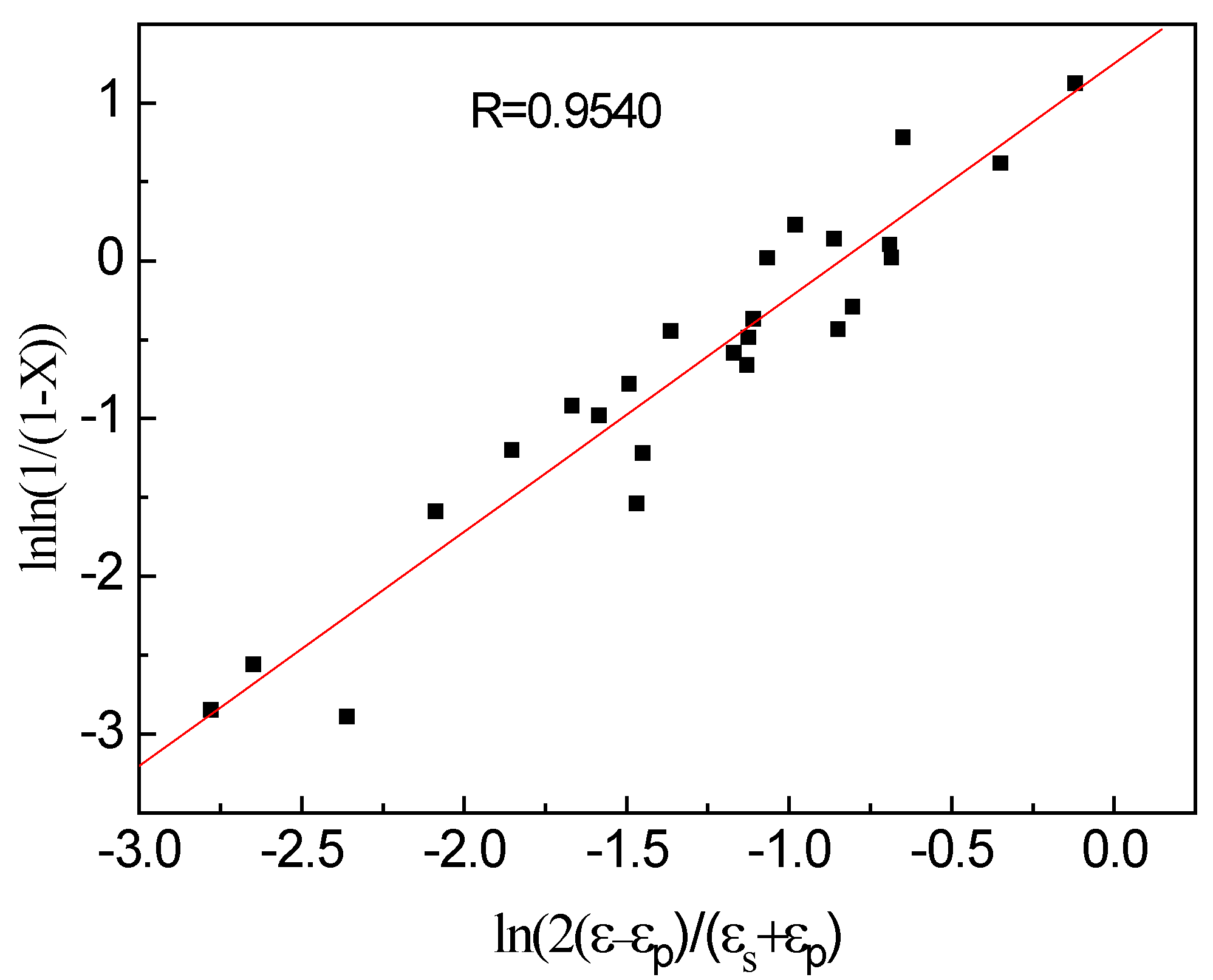 Materials 13 01501 g008