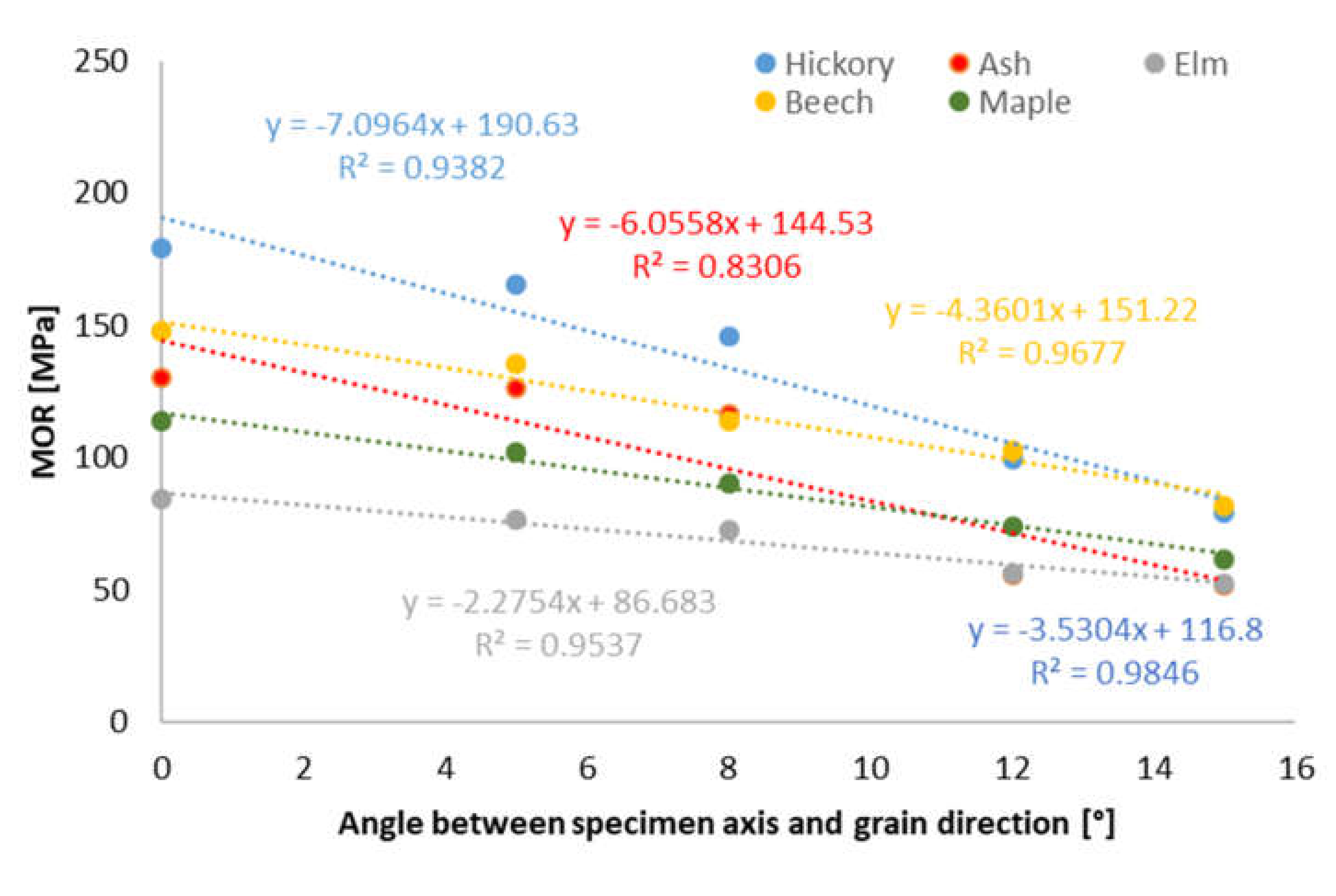 Materials 13 01503 g002