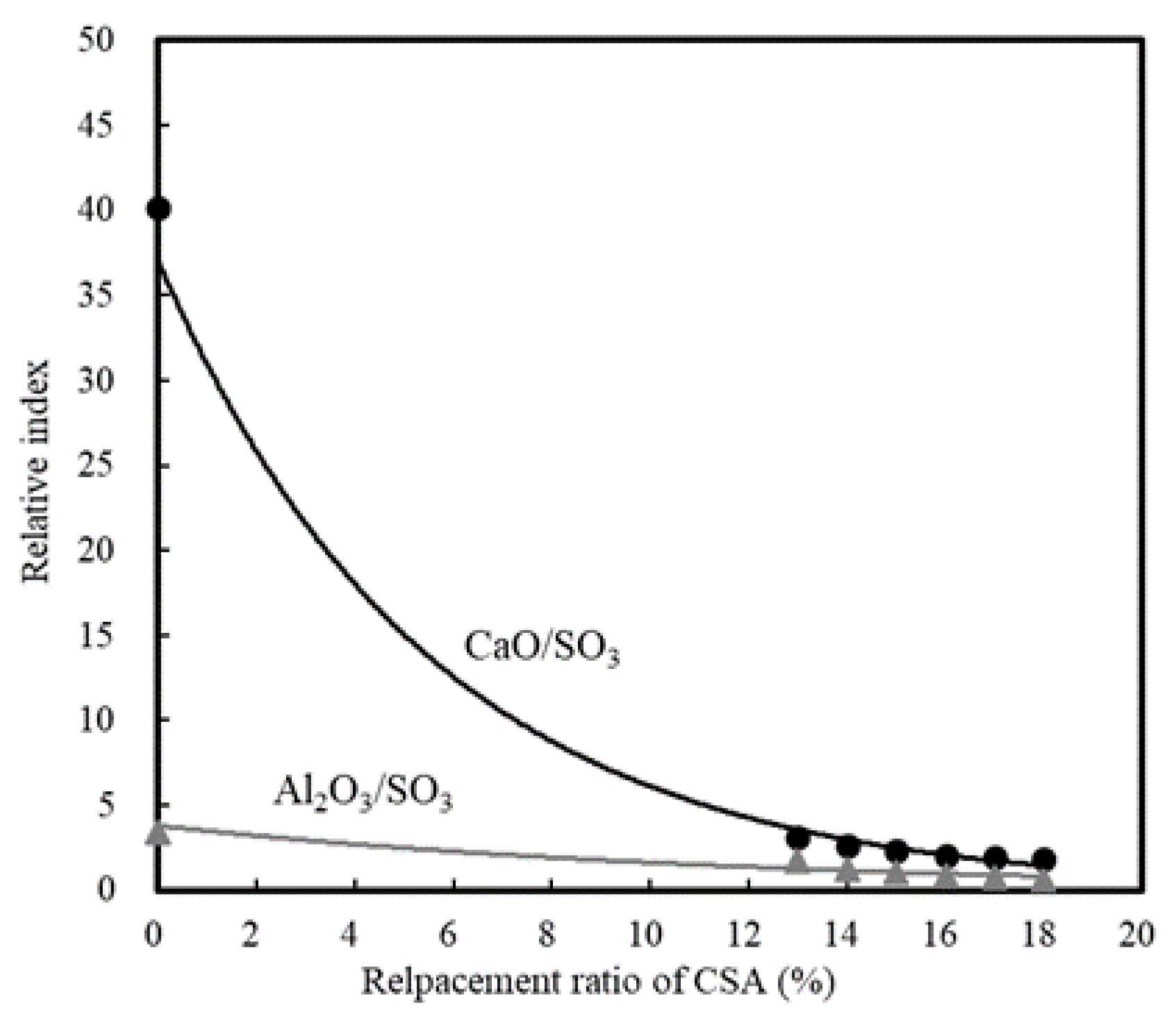 Materials 13 01505 g006