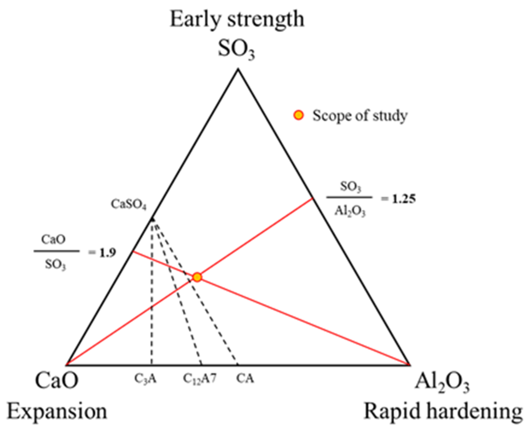 Materials 13 01505 g007