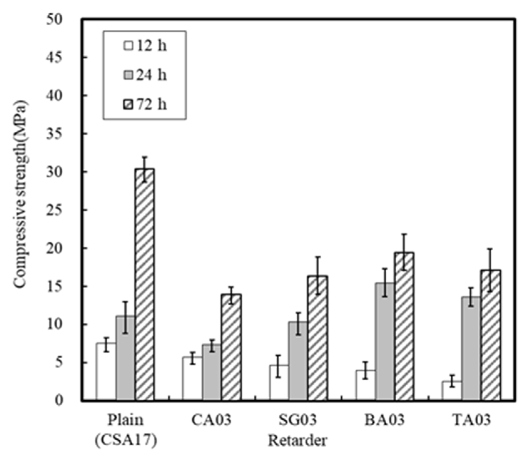 Materials 13 01505 g011