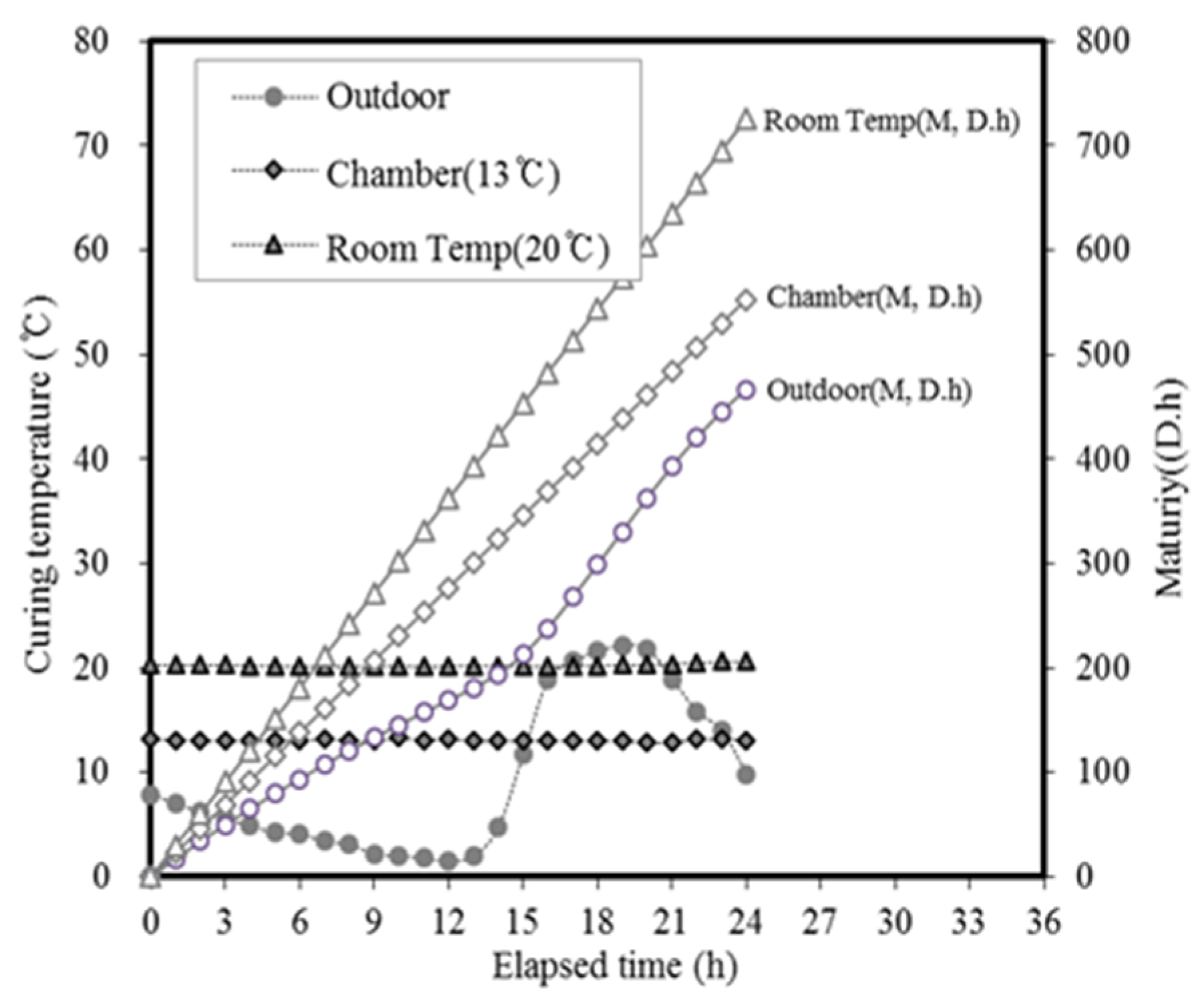 Materials 13 01505 g017