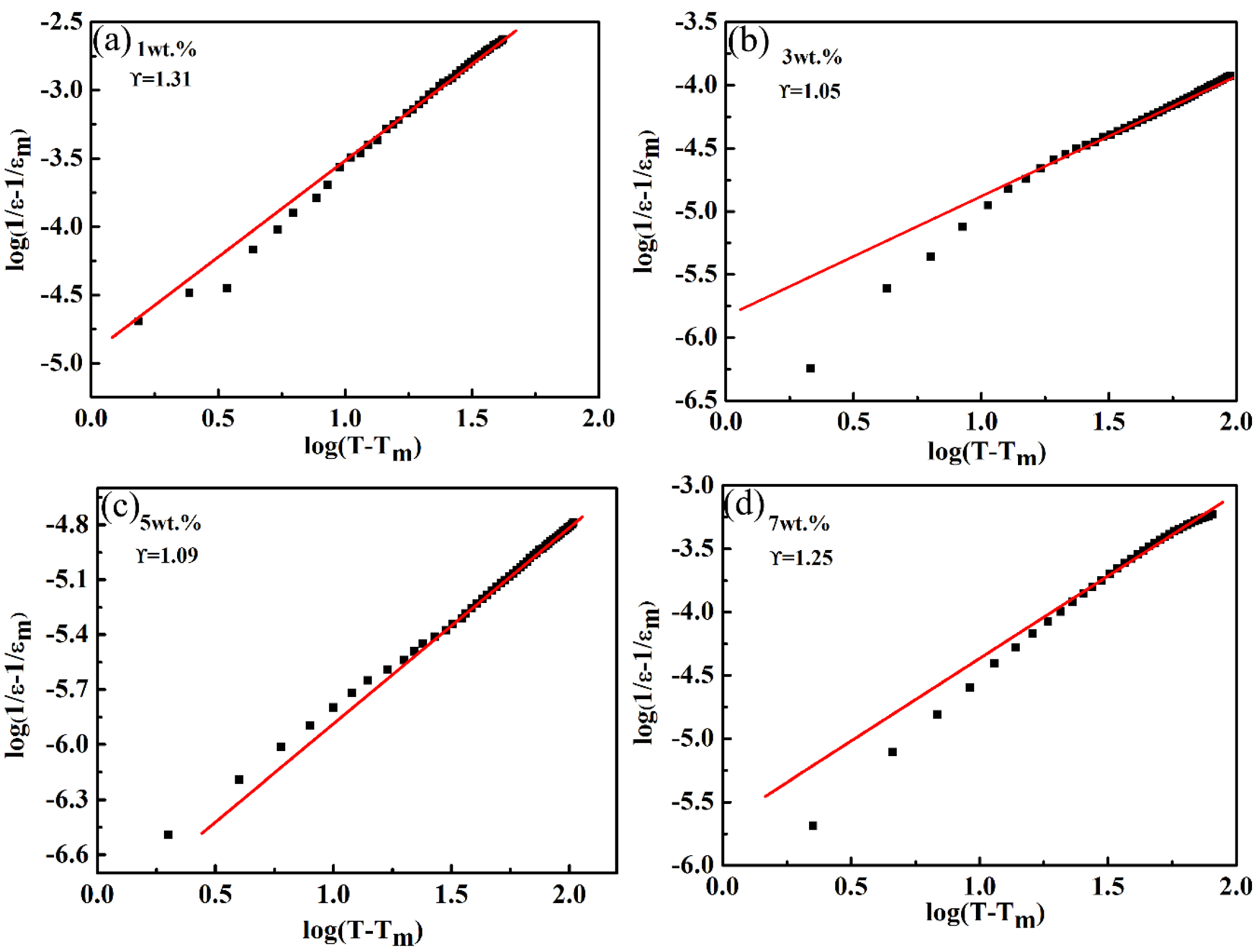 Materials 13 01506 g007