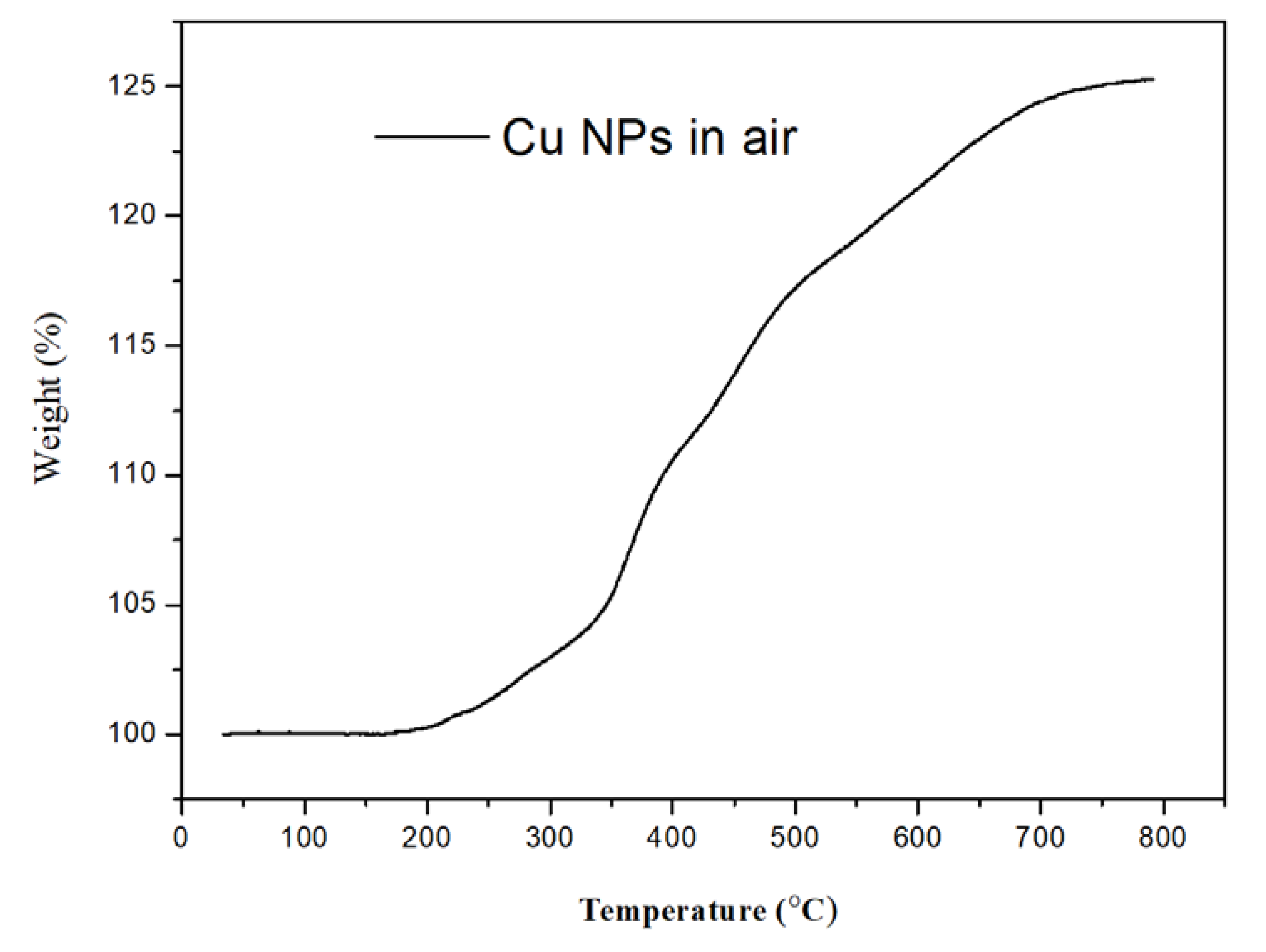 Materials 13 01507 g007