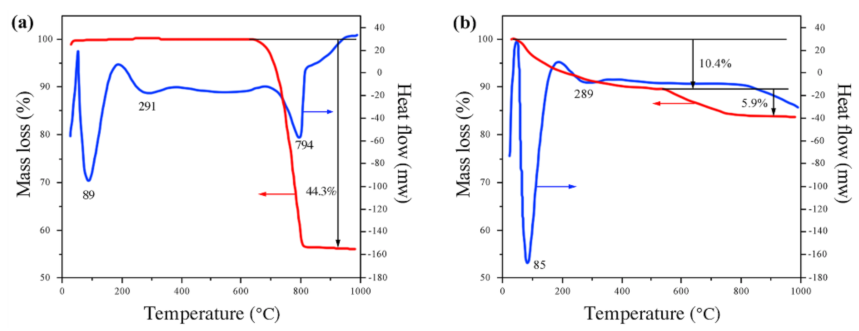 Materials 13 01508 g003