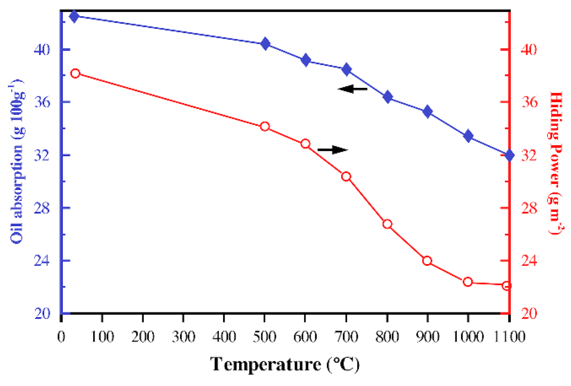 Materials 13 01508 g005