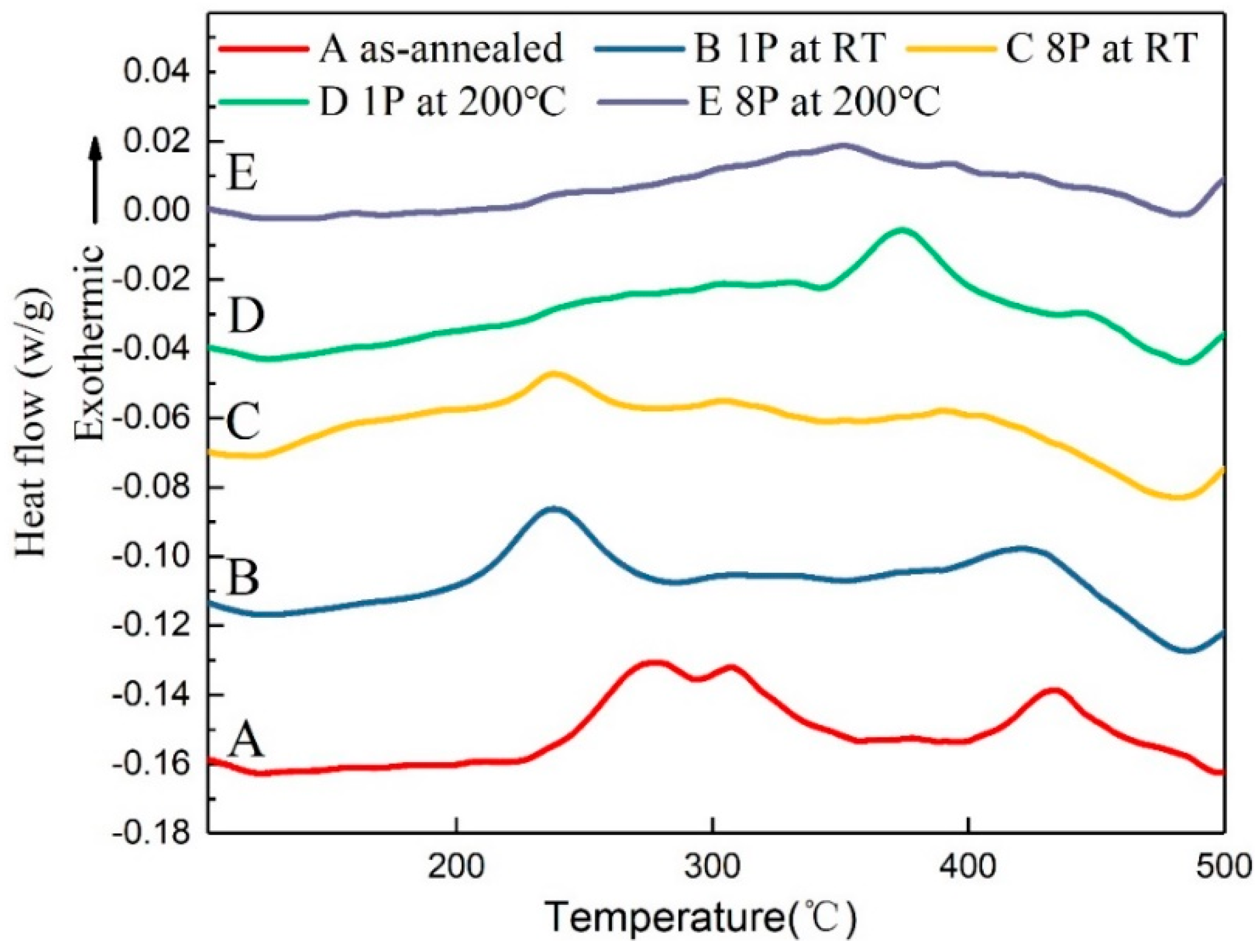Materials 13 01511 g006
