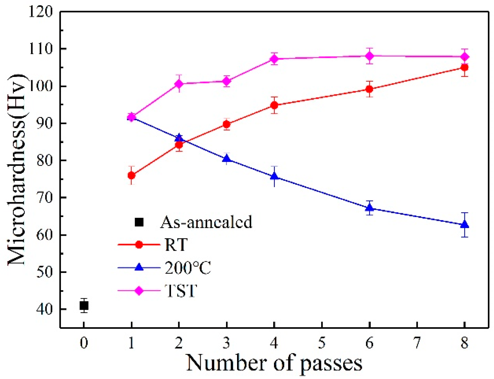 Materials 13 01511 g010