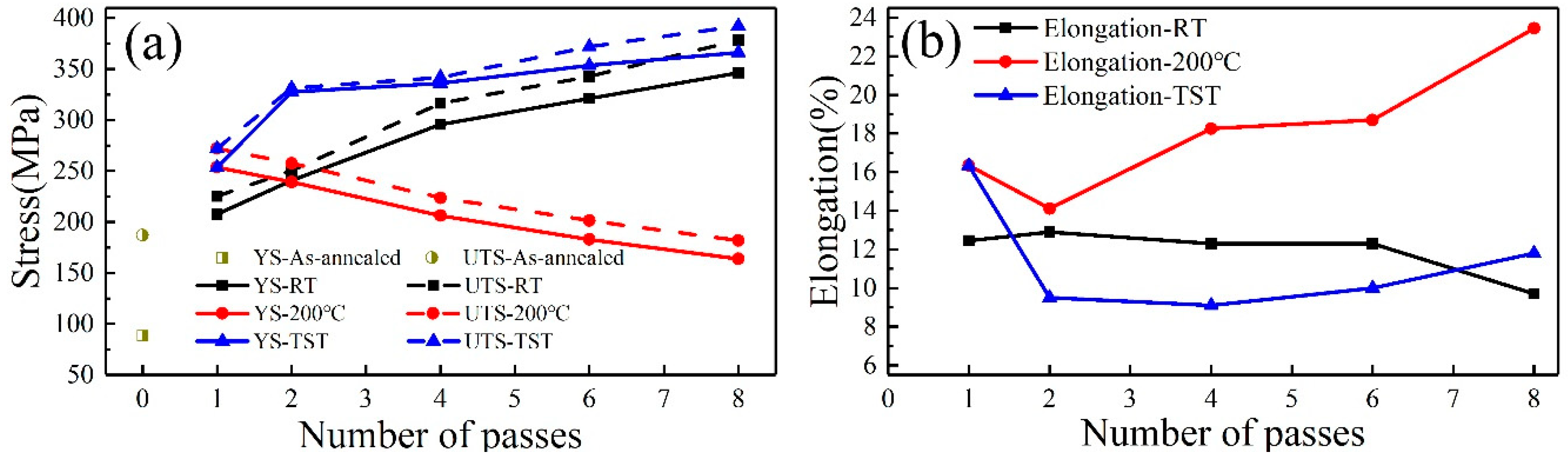 Materials 13 01511 g012