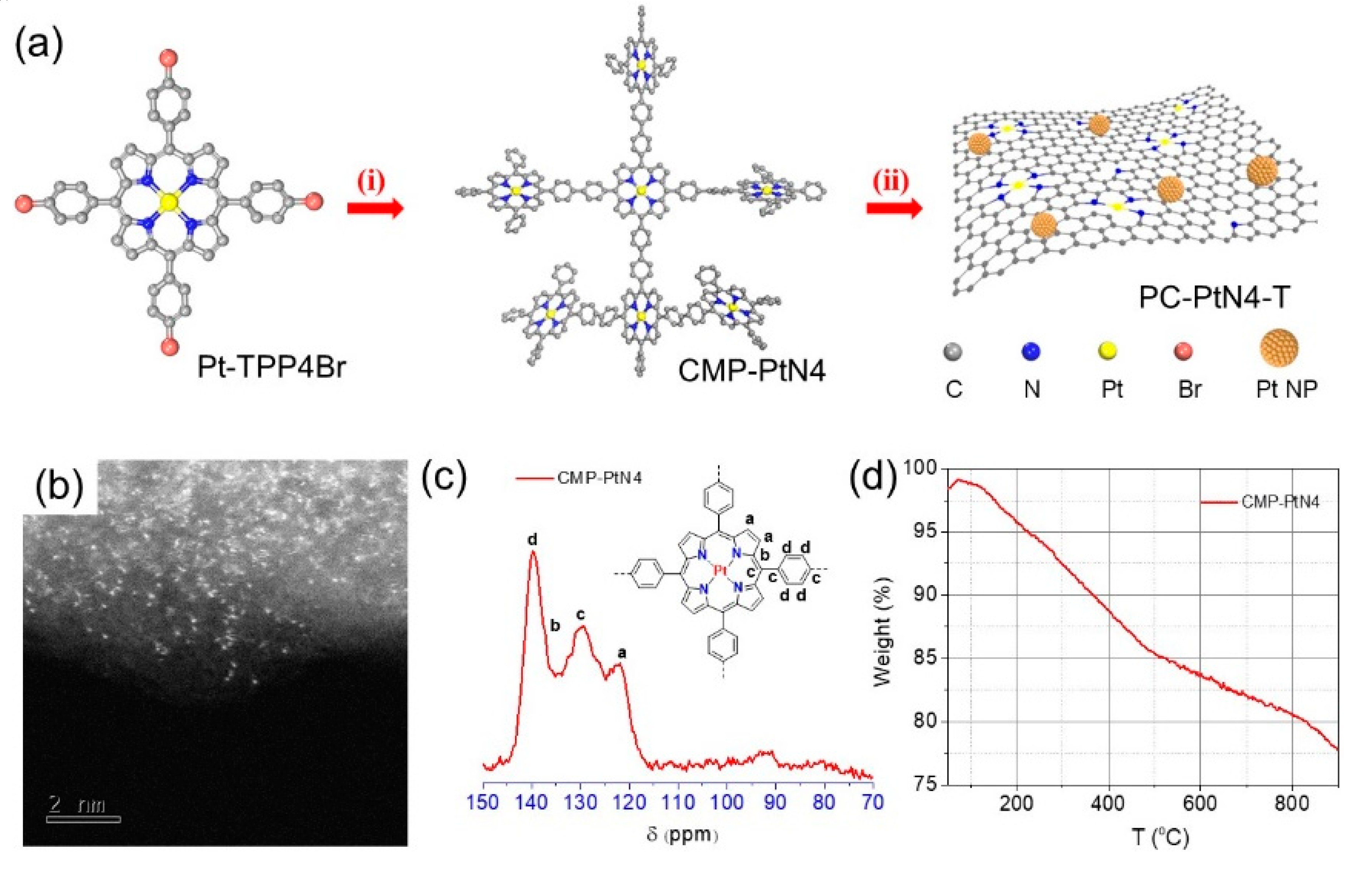 Materials 13 01513 g001 Materials 13 01513 g001