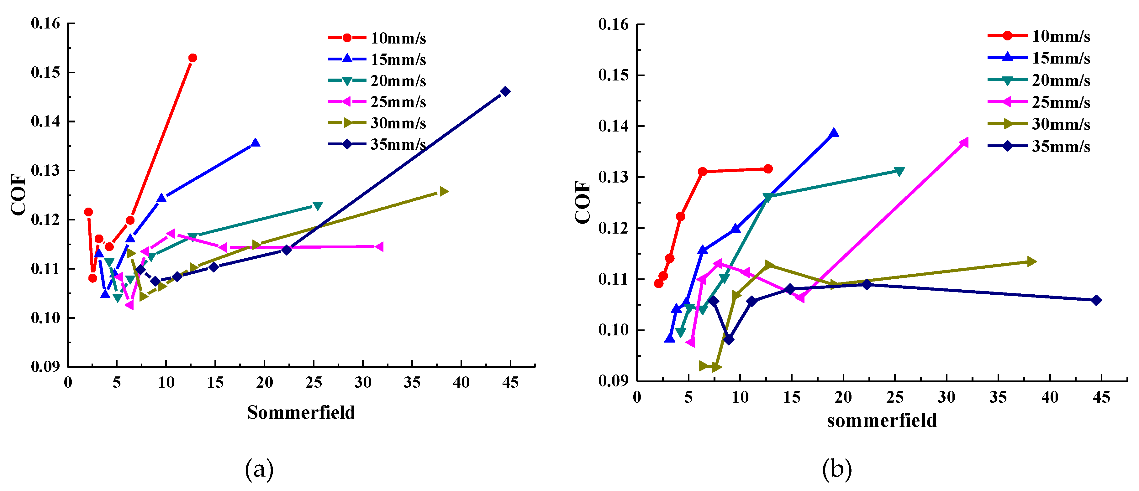 Materials 13 01522 g005