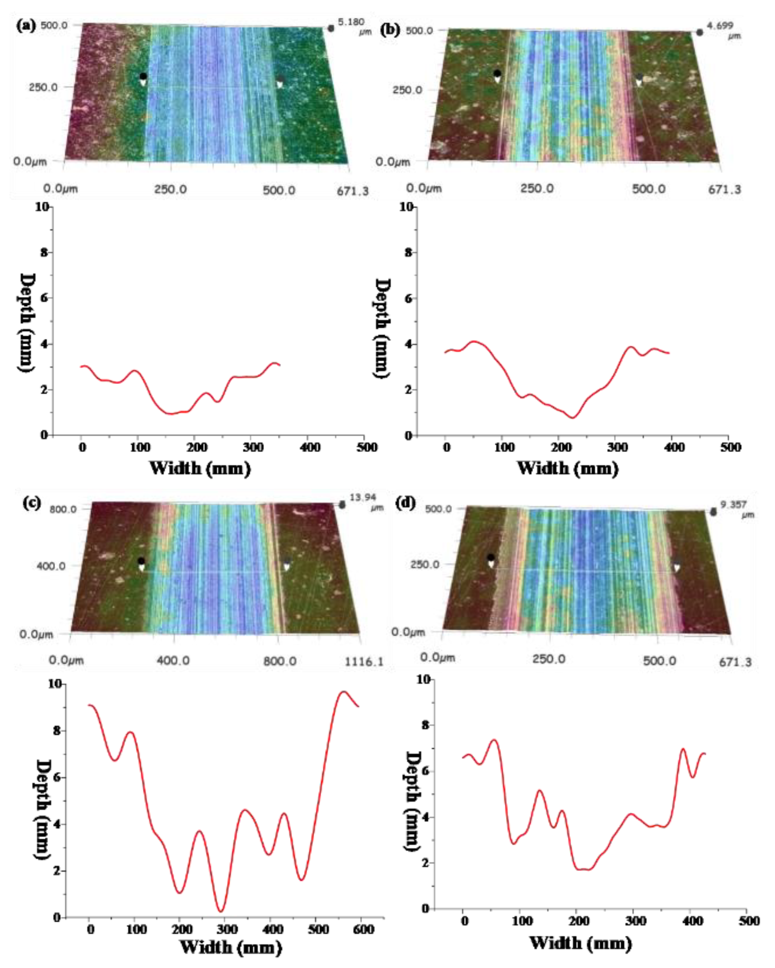 Materials 13 01522 g006