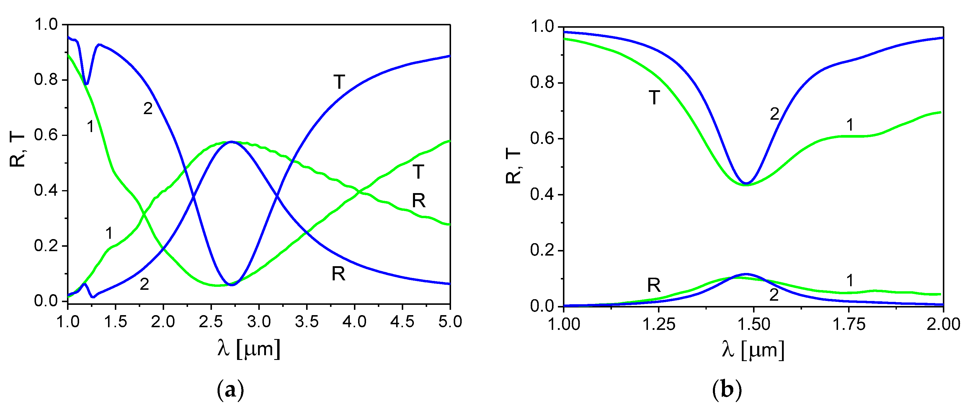 Materials 13 01523 g005