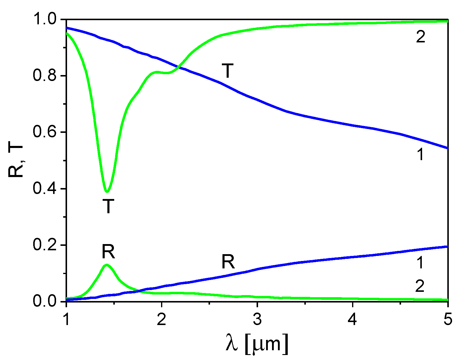 Materials 13 01523 g006