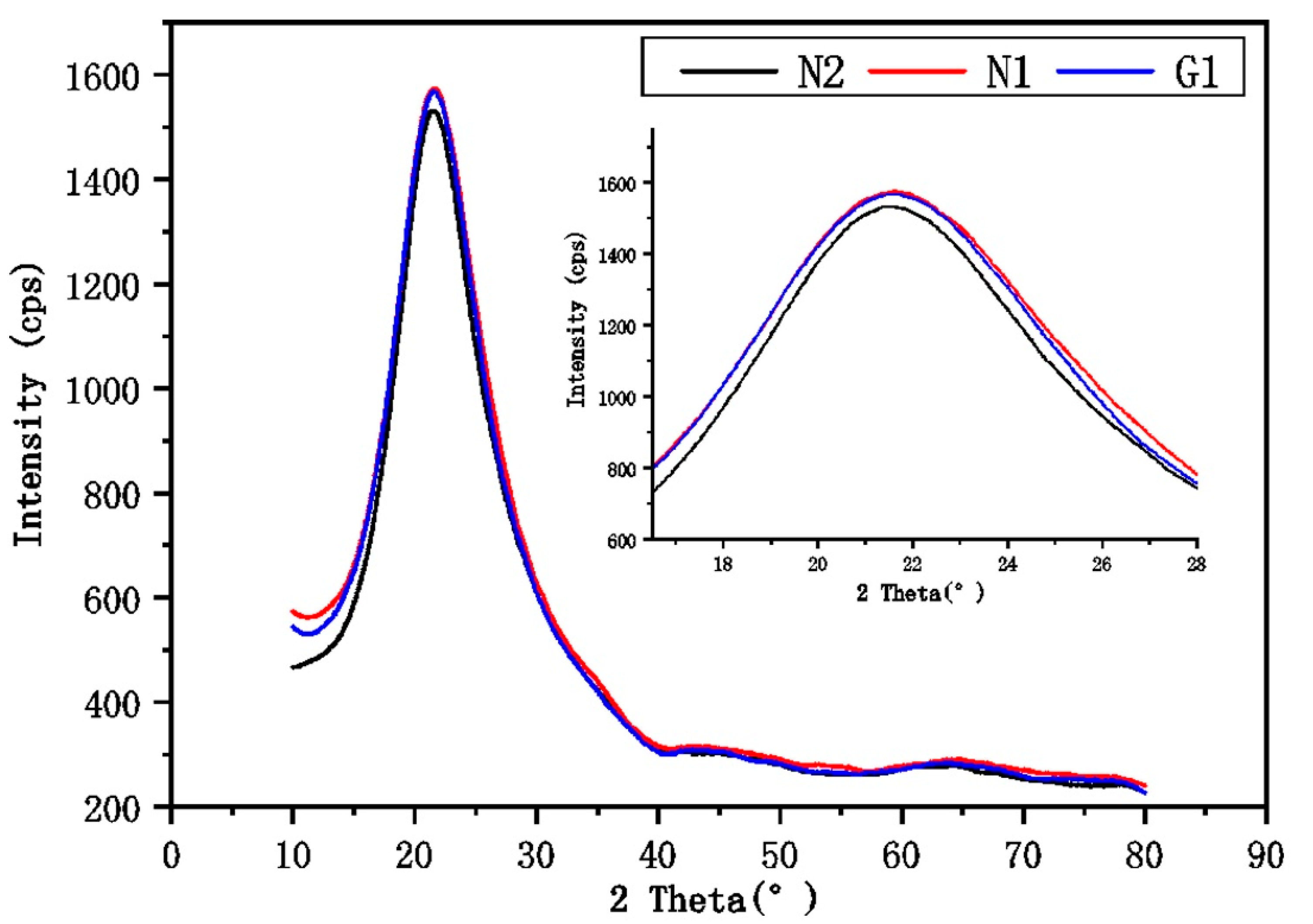 Materials 13 01524 g001 Materials 13 01524 g001