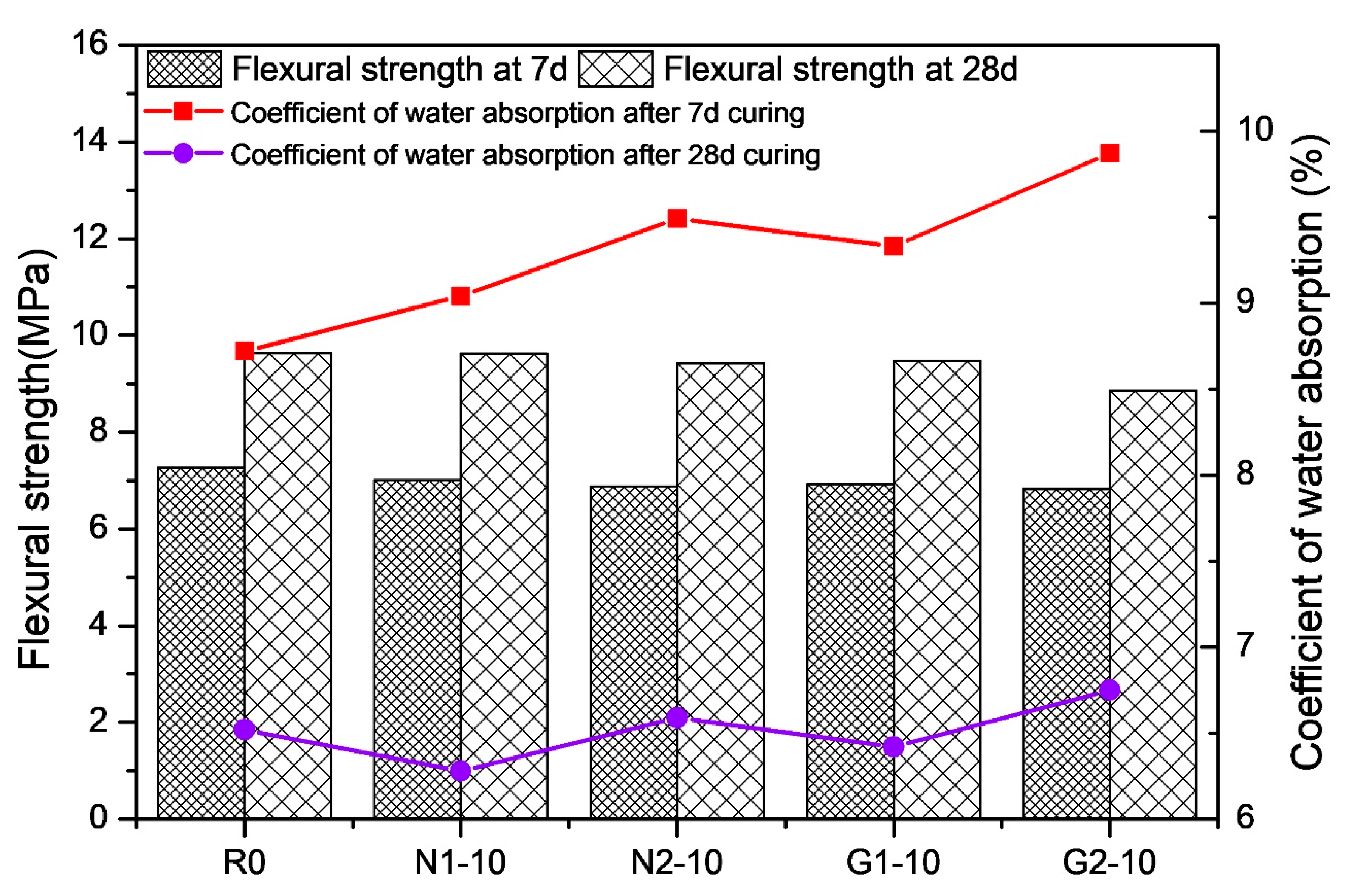 Materials 13 01524 g006 Materials 13 01524 g006