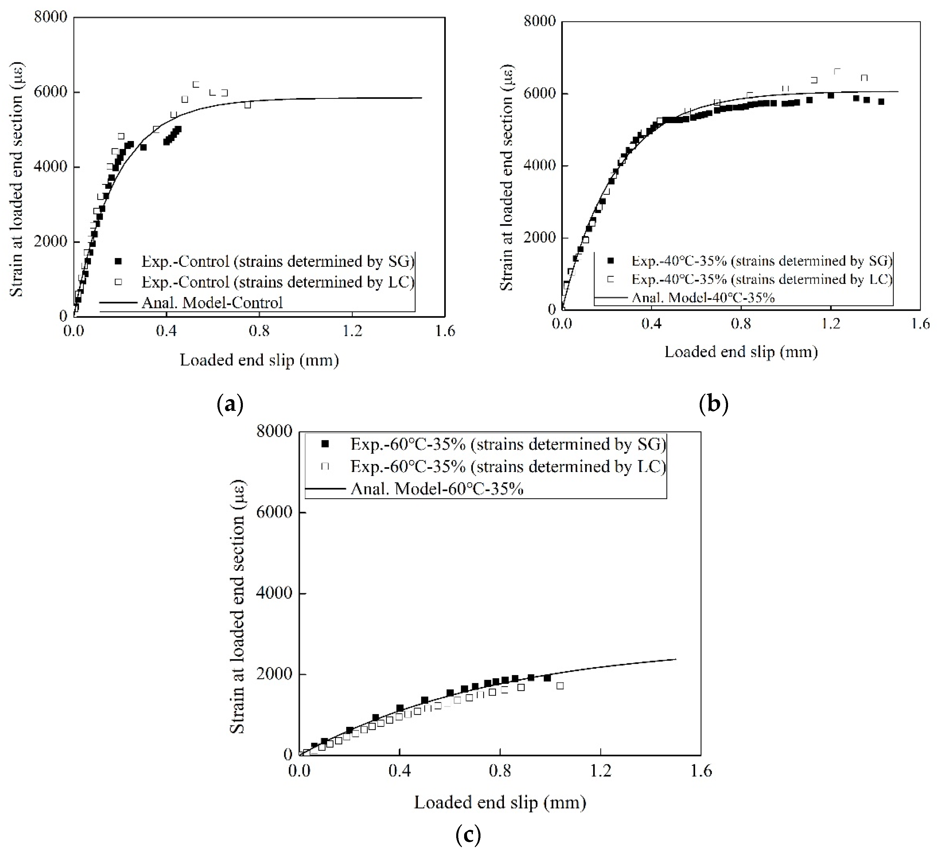 Materials 13 01530 g004