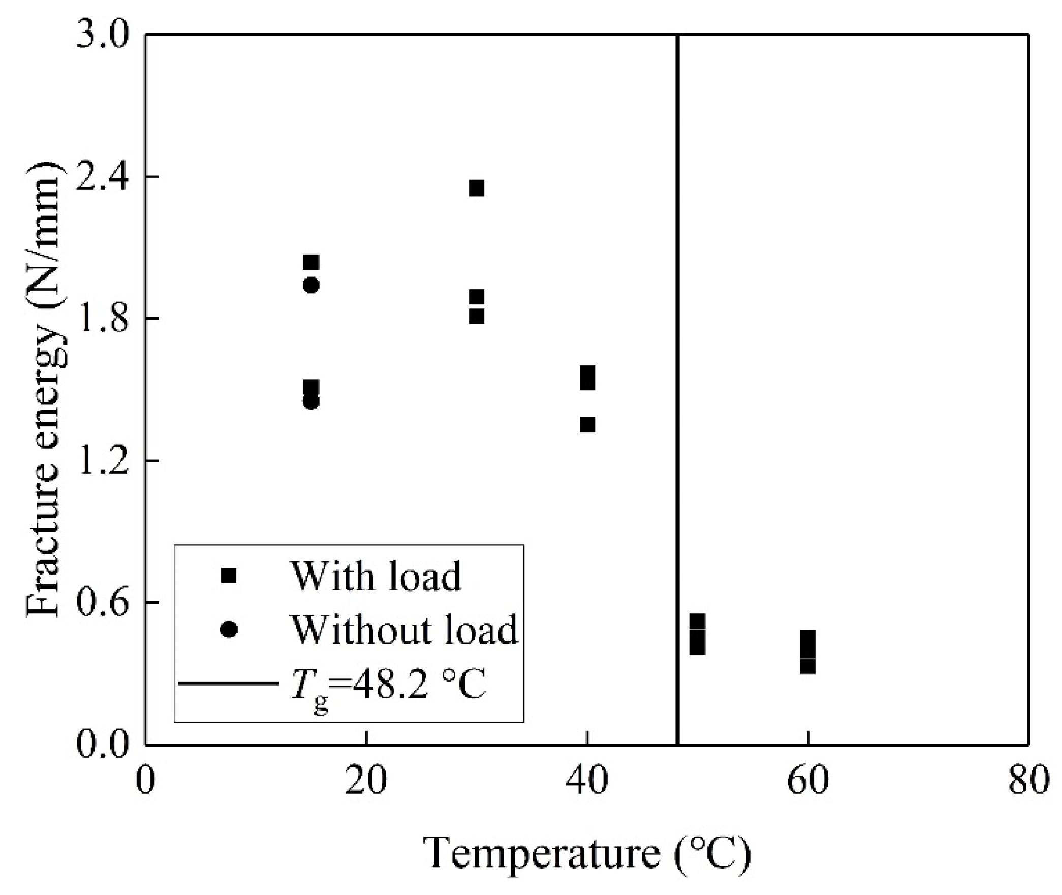Materials 13 01530 g005
