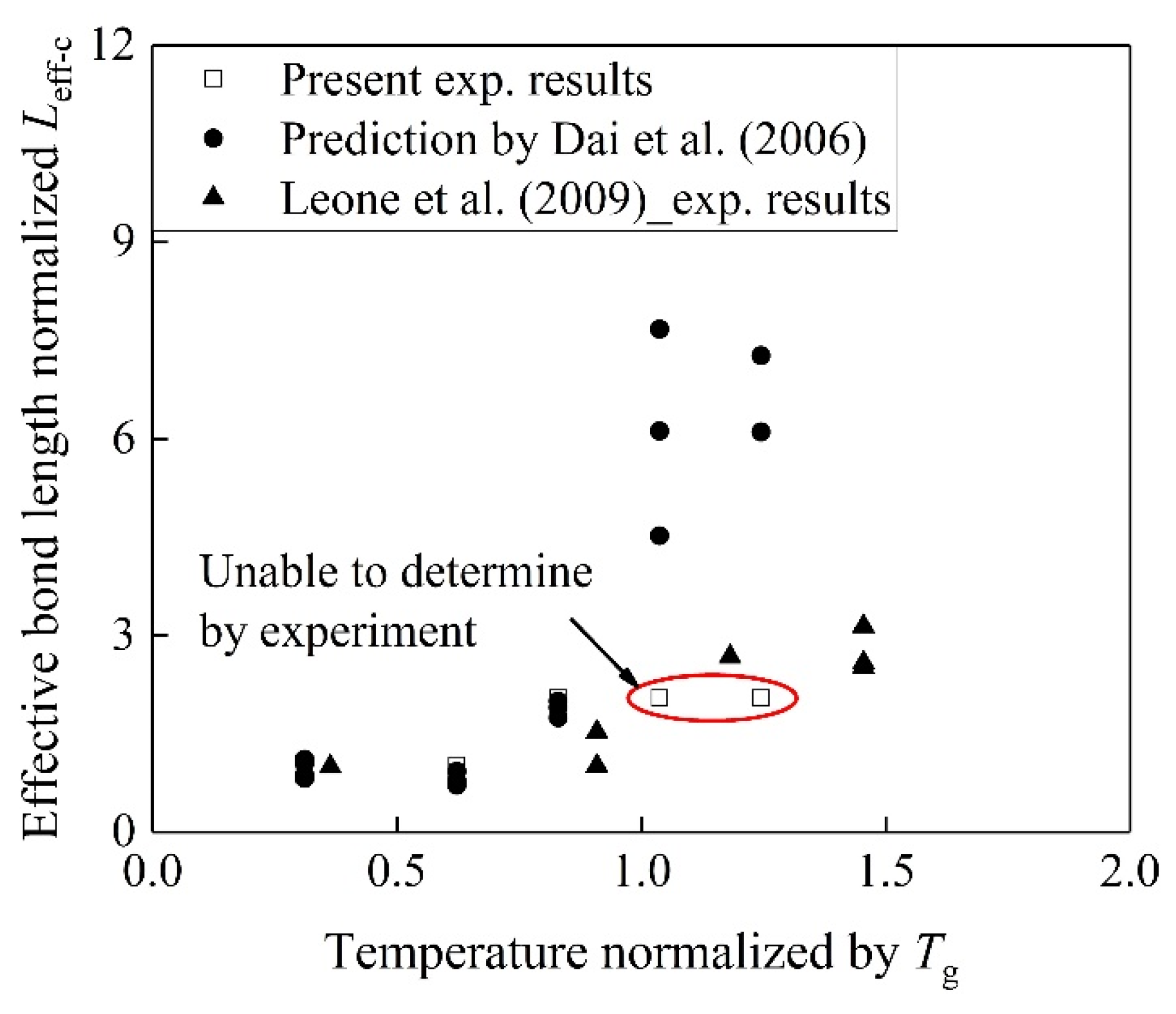 Materials 13 01530 g009