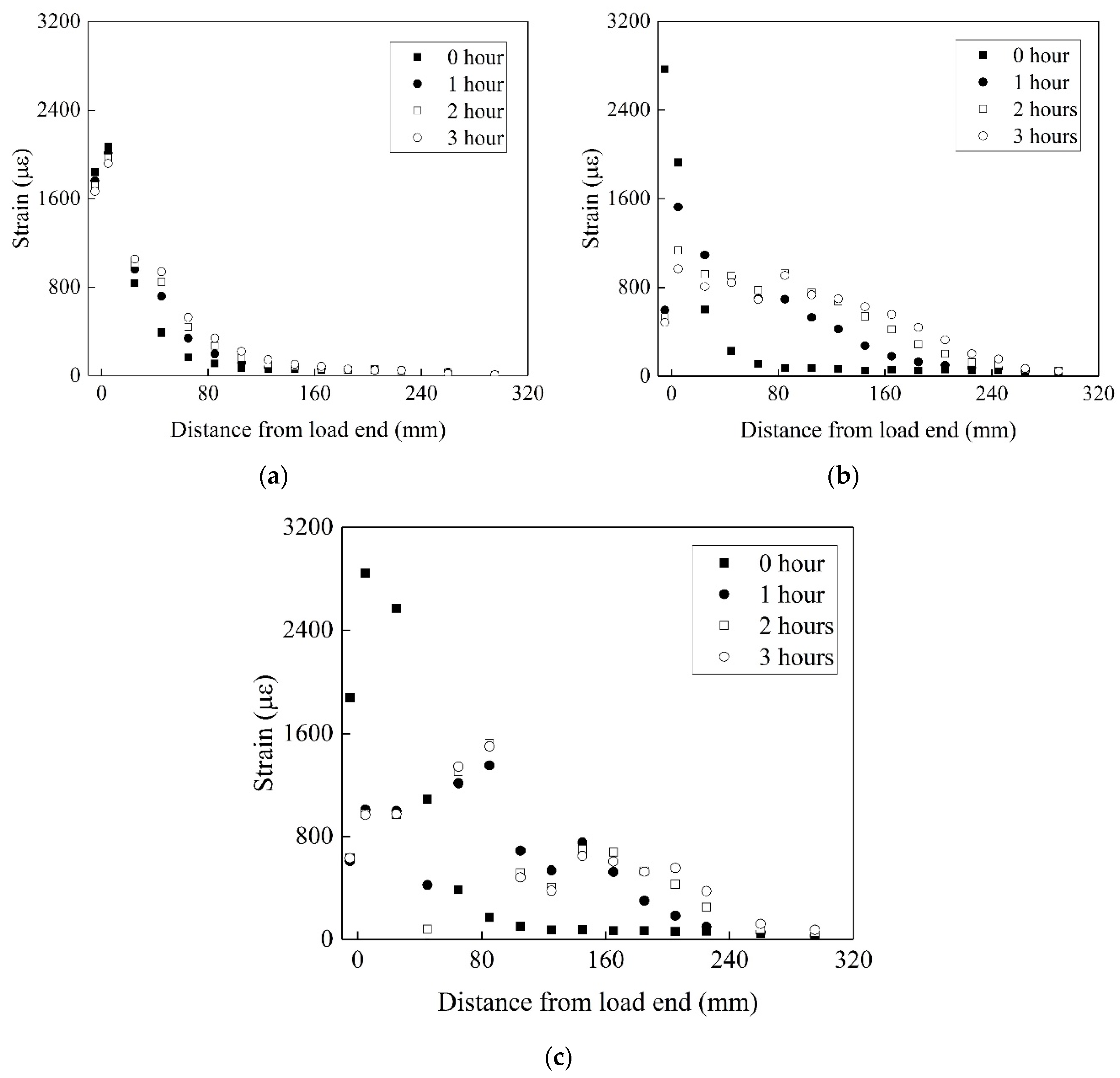 Materials 13 01530 g010