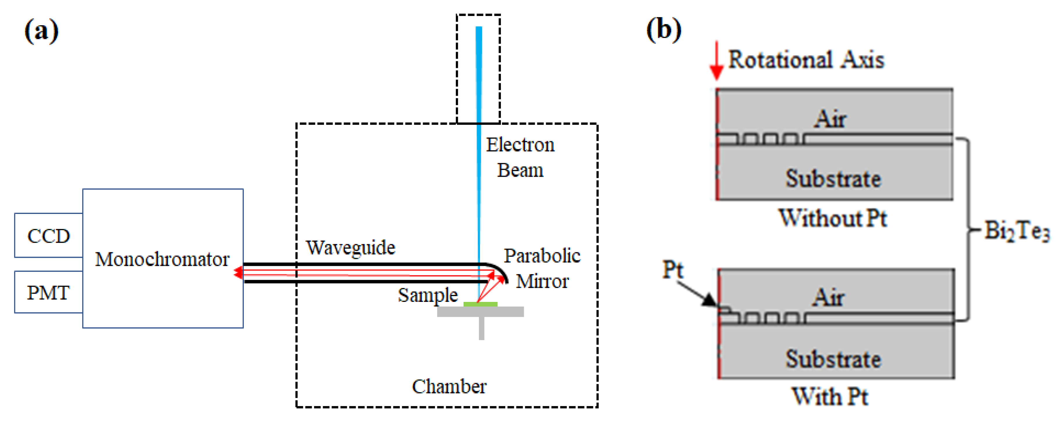 Materials 13 01531 g002