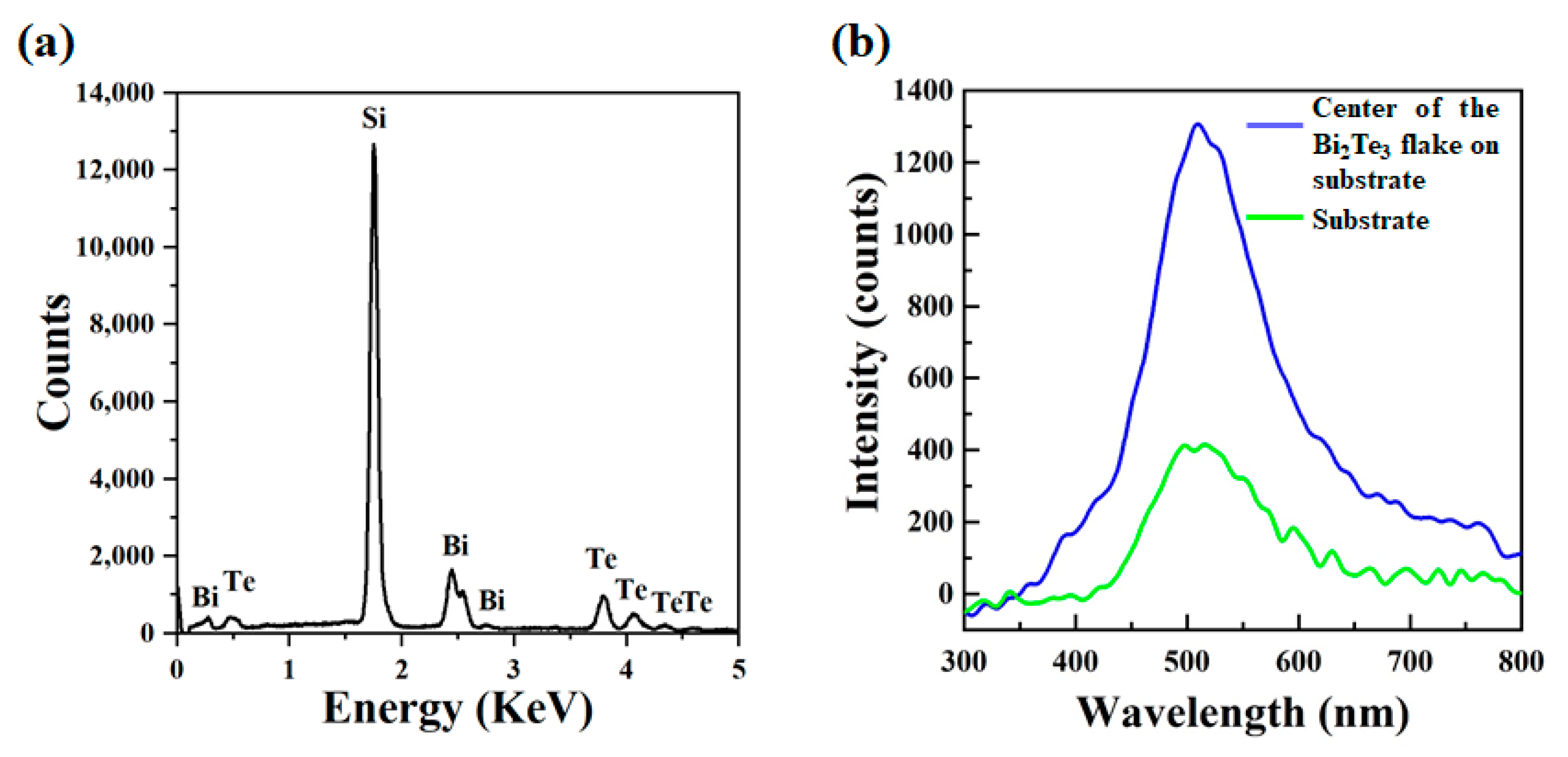 Materials 13 01531 g004