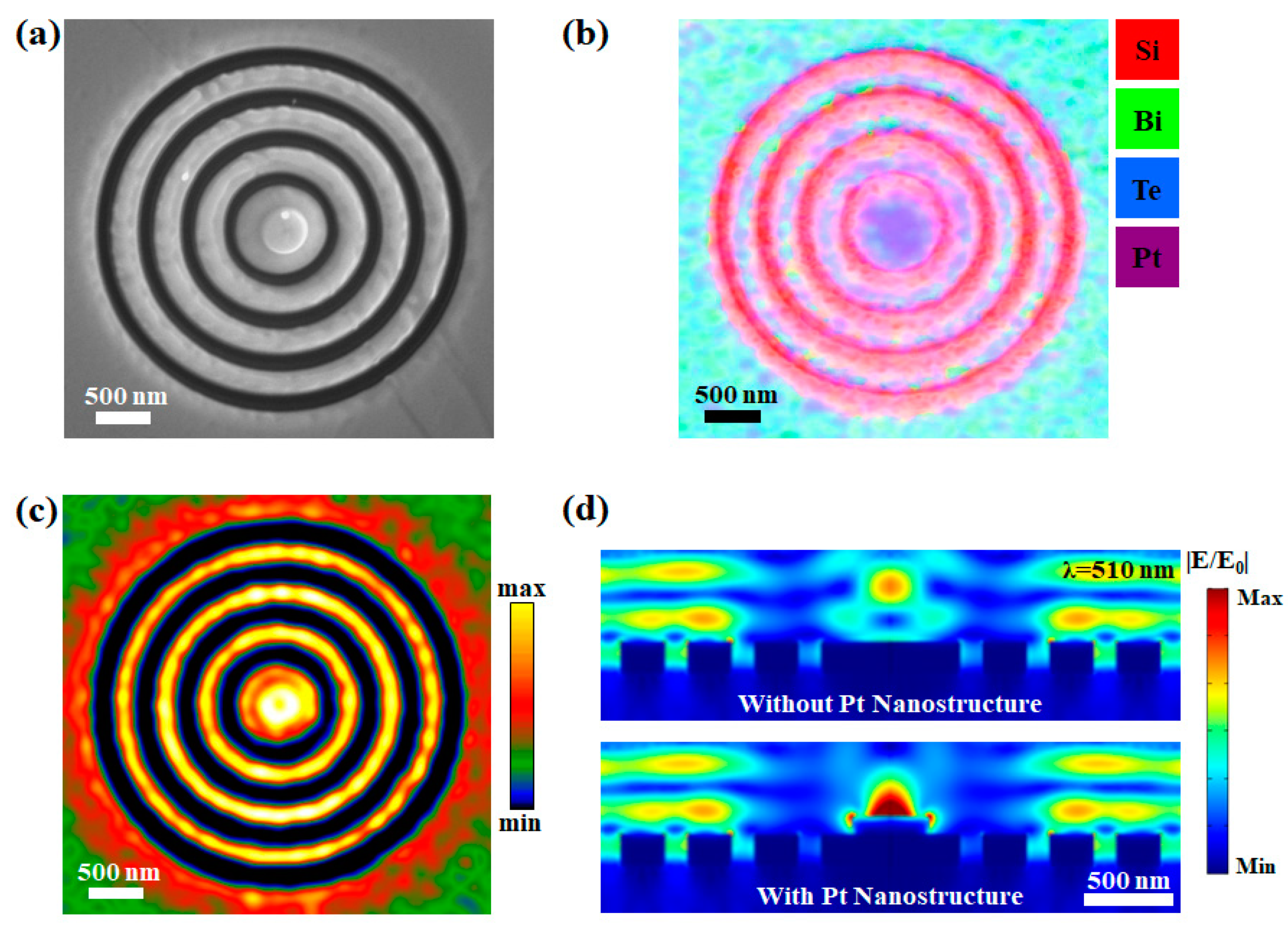 Materials 13 01531 g006