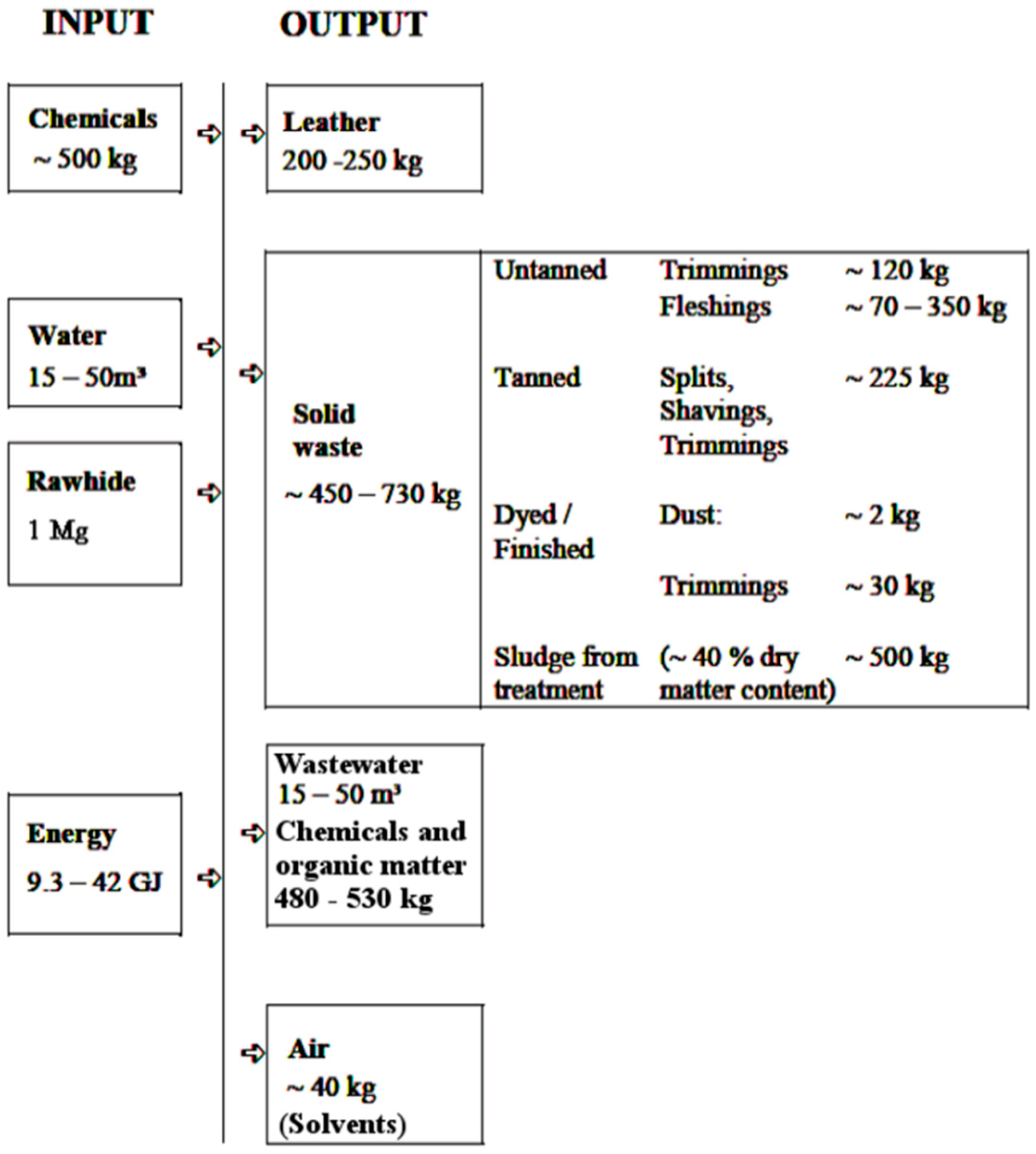 Materials 13 01533 g001