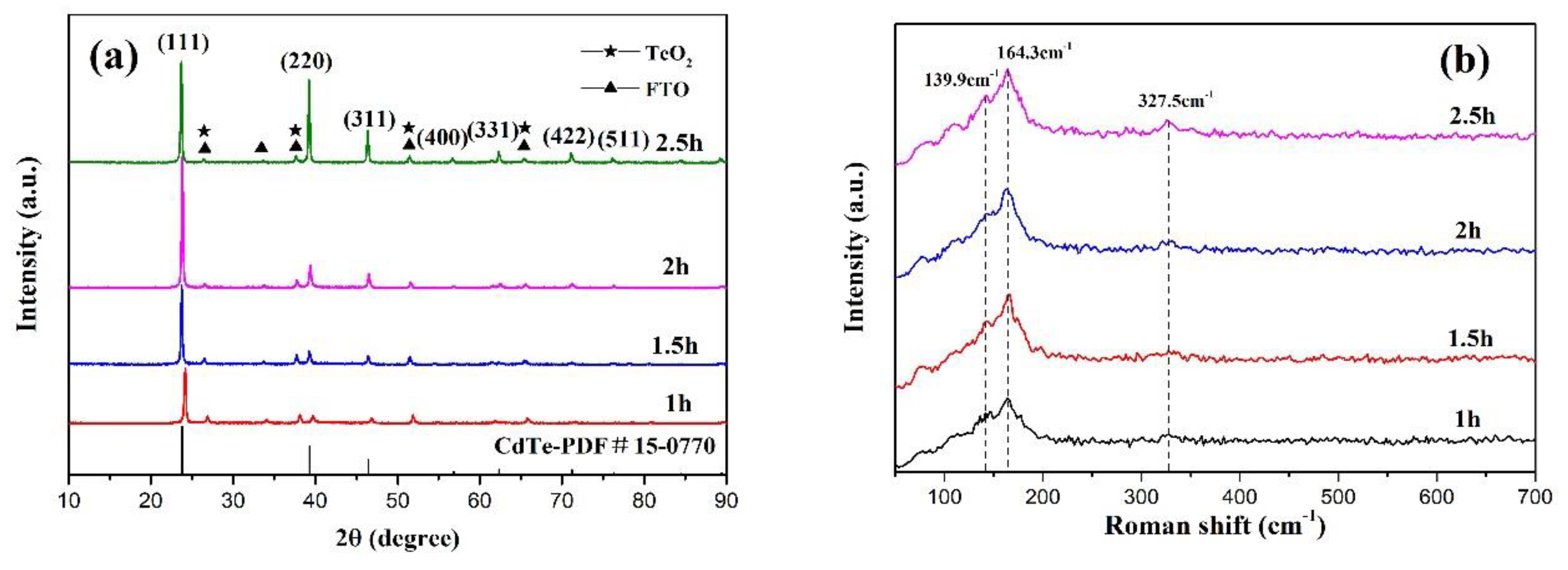 Materials 13 01536 g002
