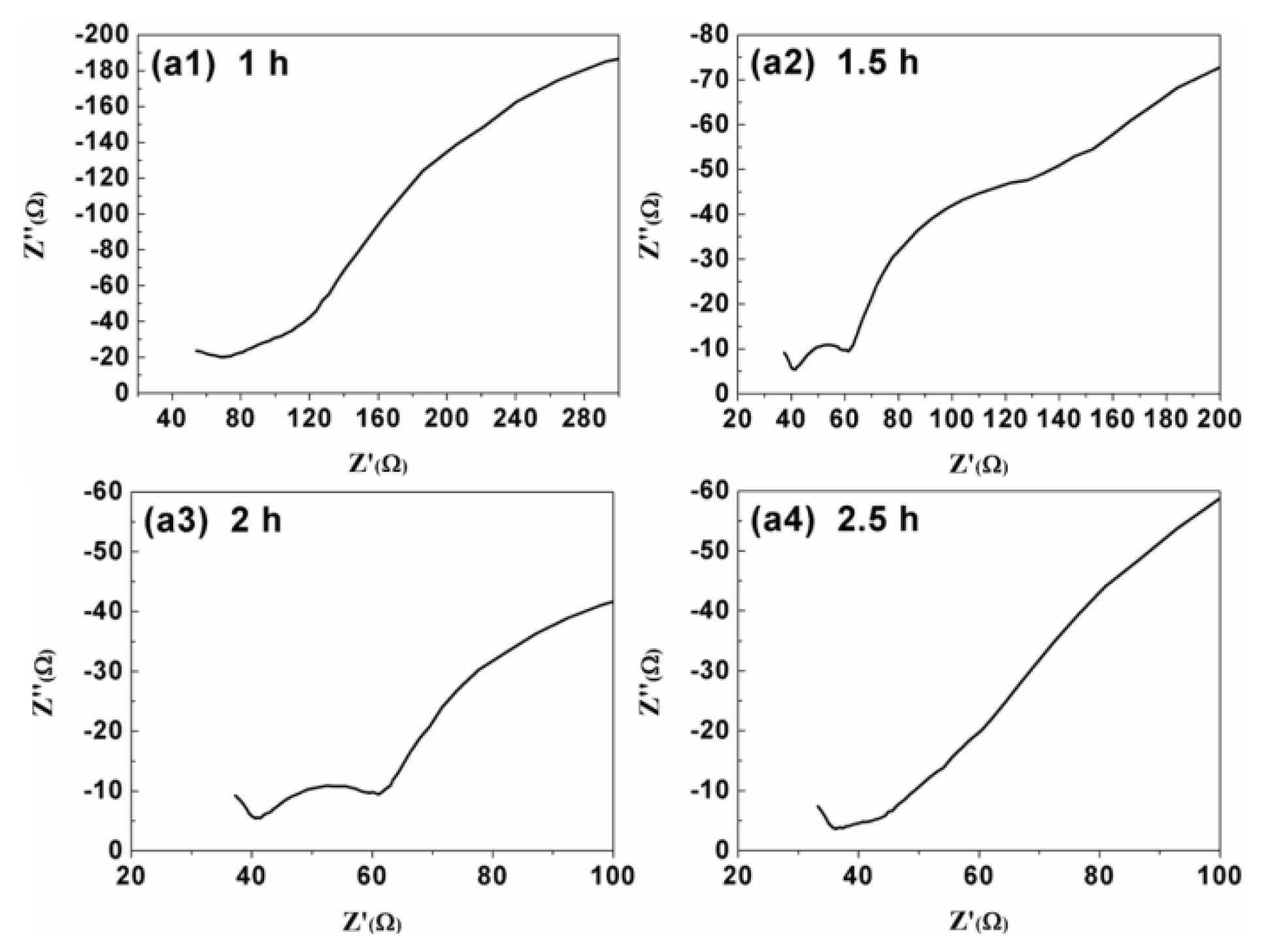 Materials 13 01536 g004