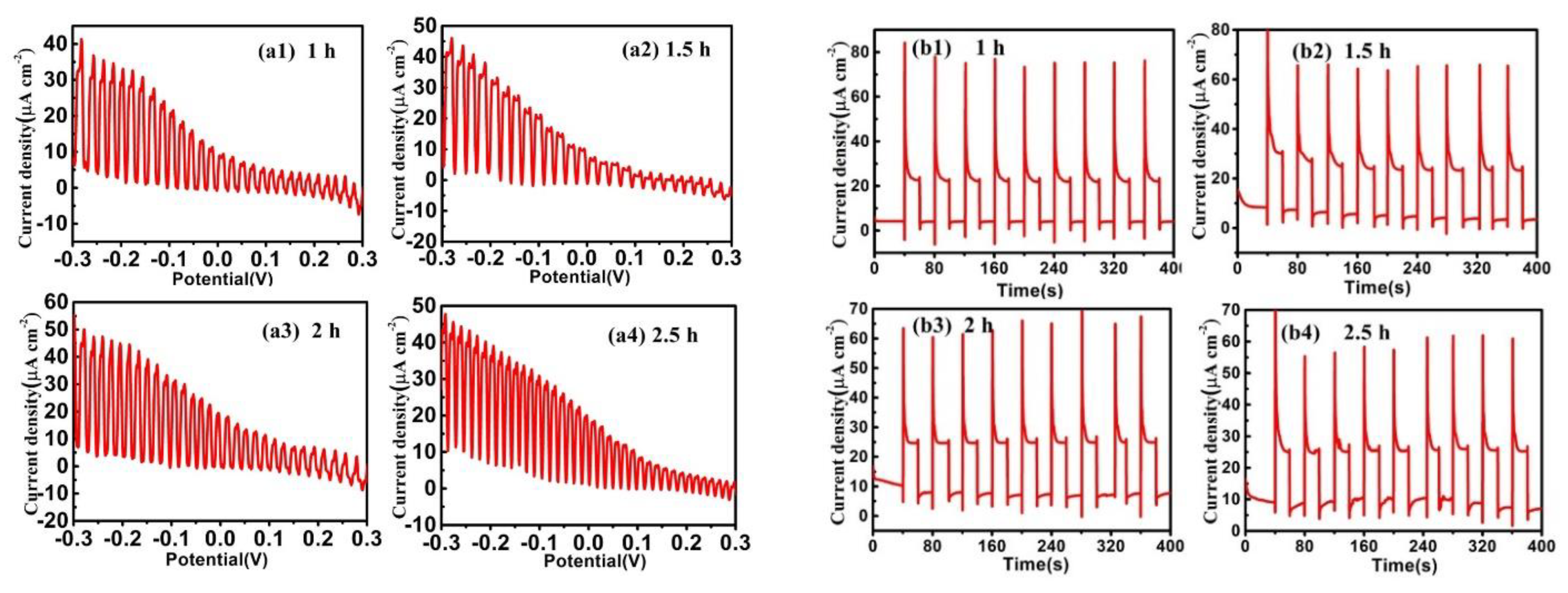 Materials 13 01536 g005