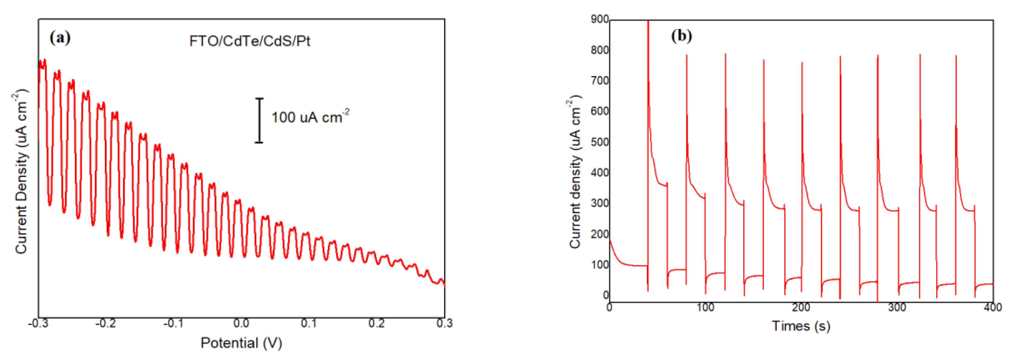 Materials 13 01536 g006
