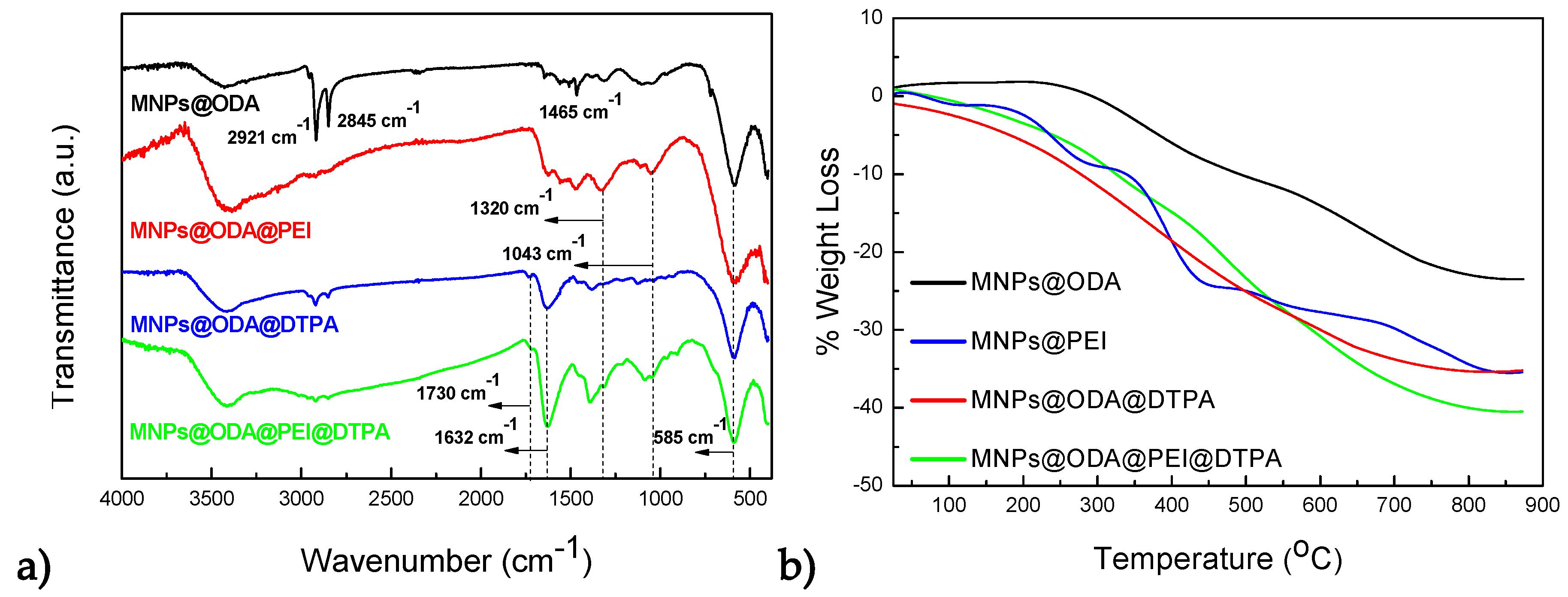 Materials 13 01537 g002