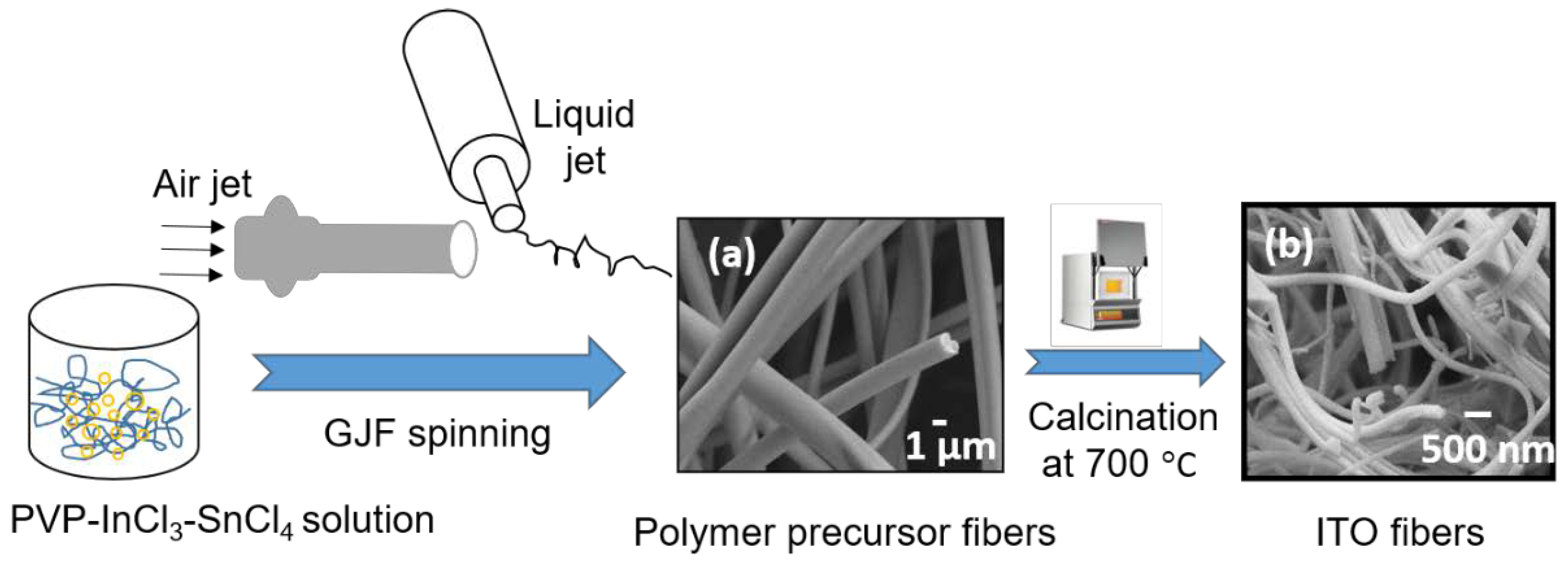 Materials 13 01539 g001
