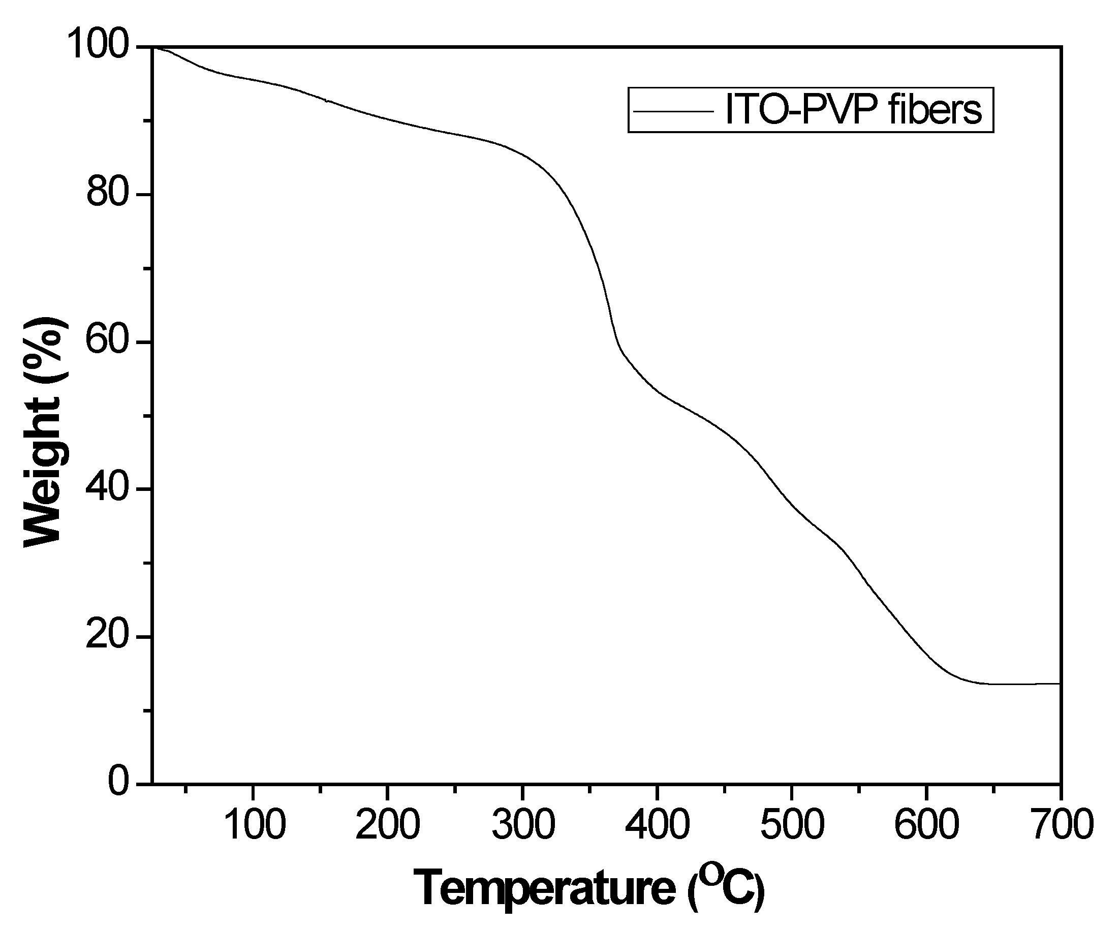 Materials 13 01539 g004