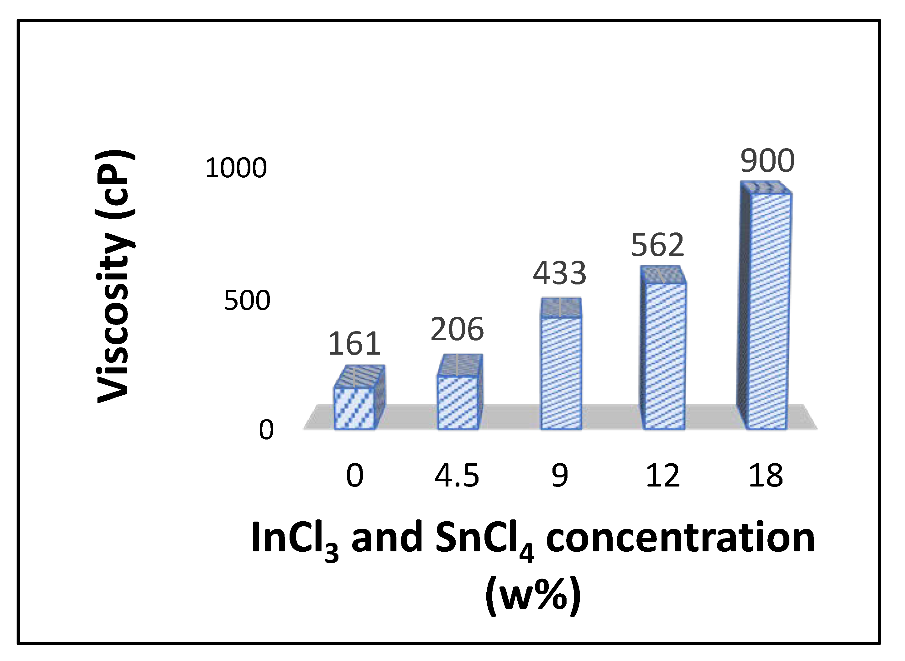 Materials 13 01539 g007