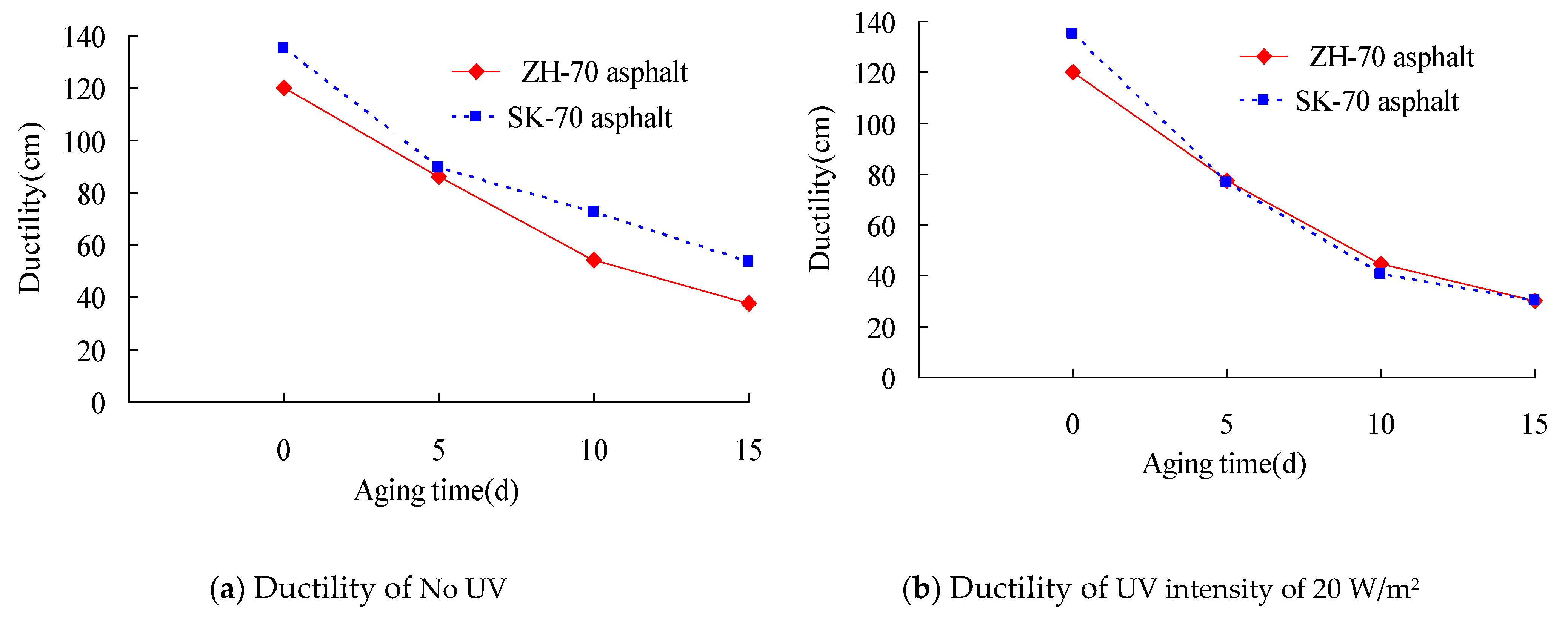 Materials 13 01541 g003a