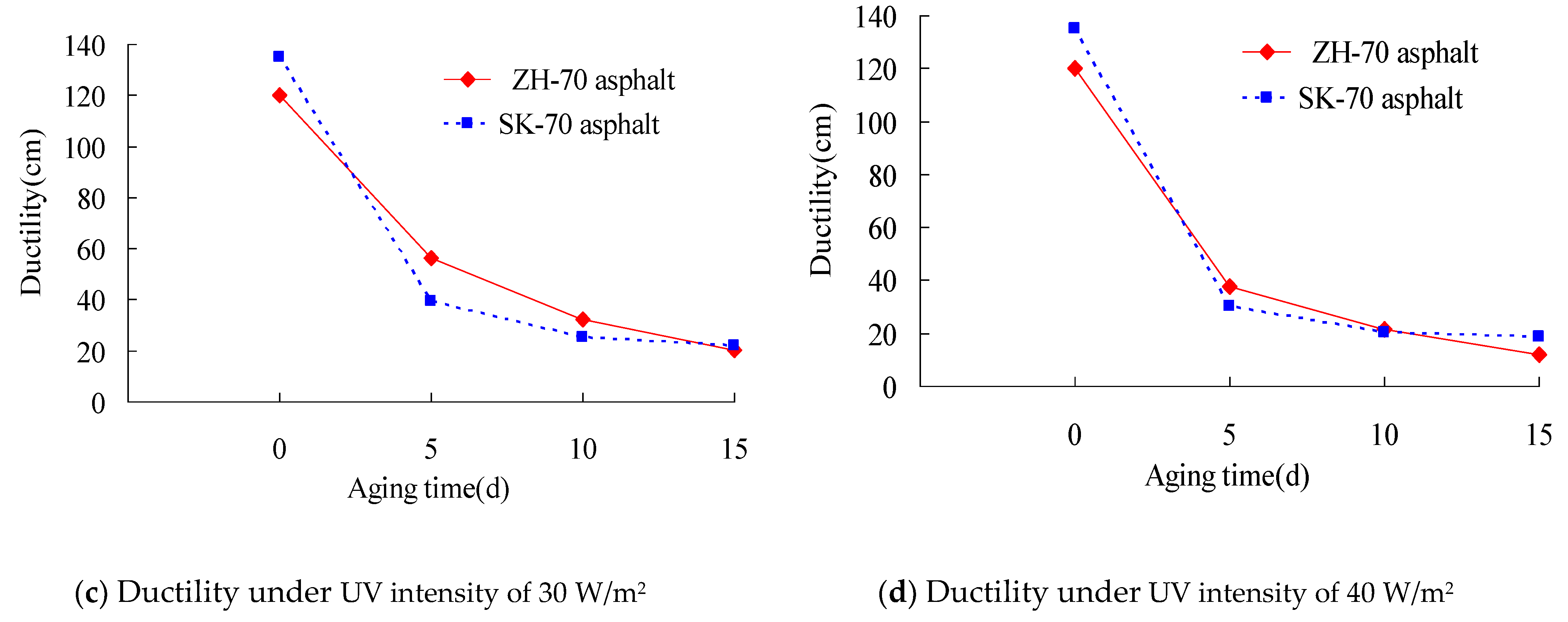 Materials 13 01541 g003b