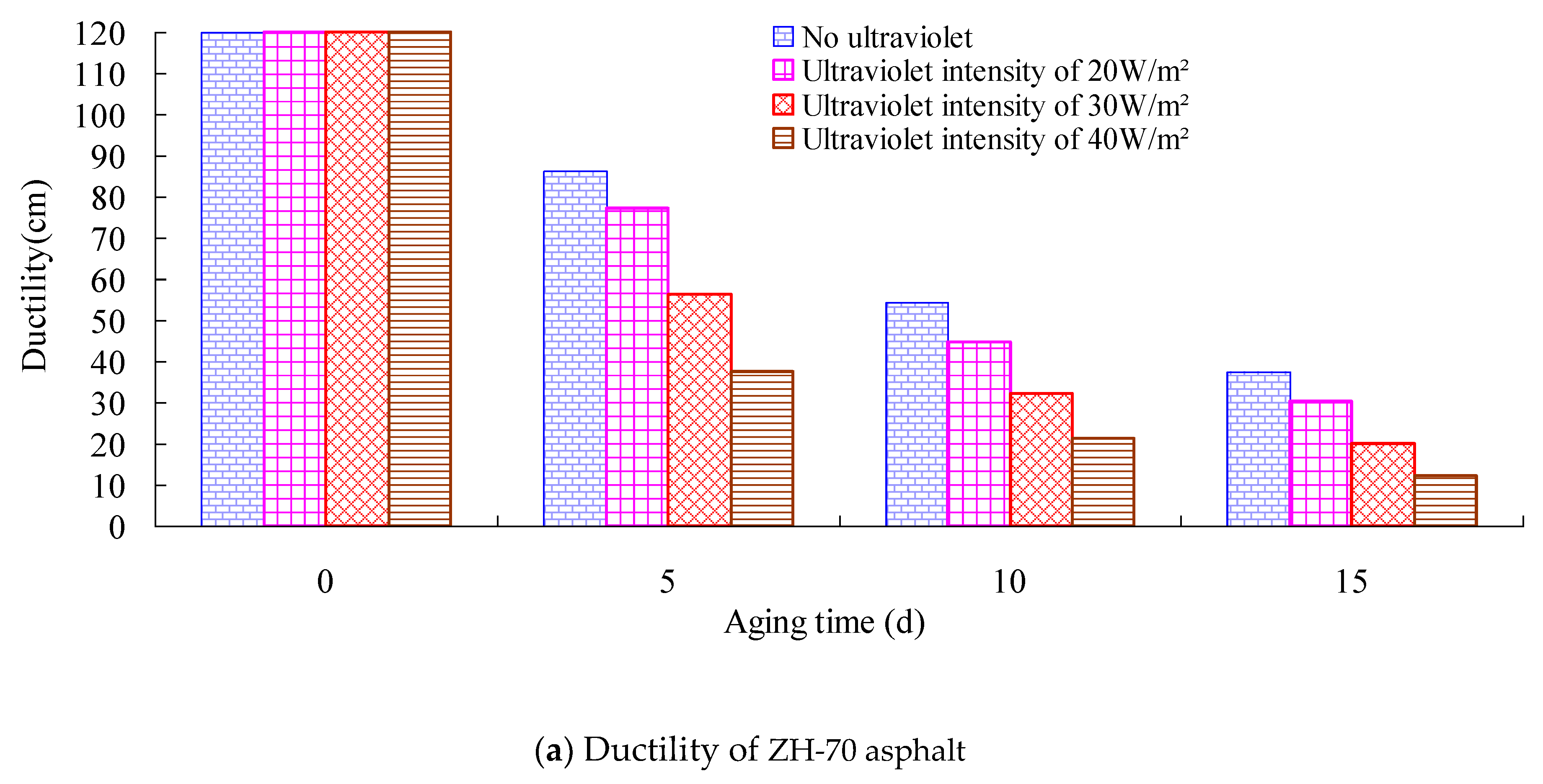 Materials 13 01541 g004a