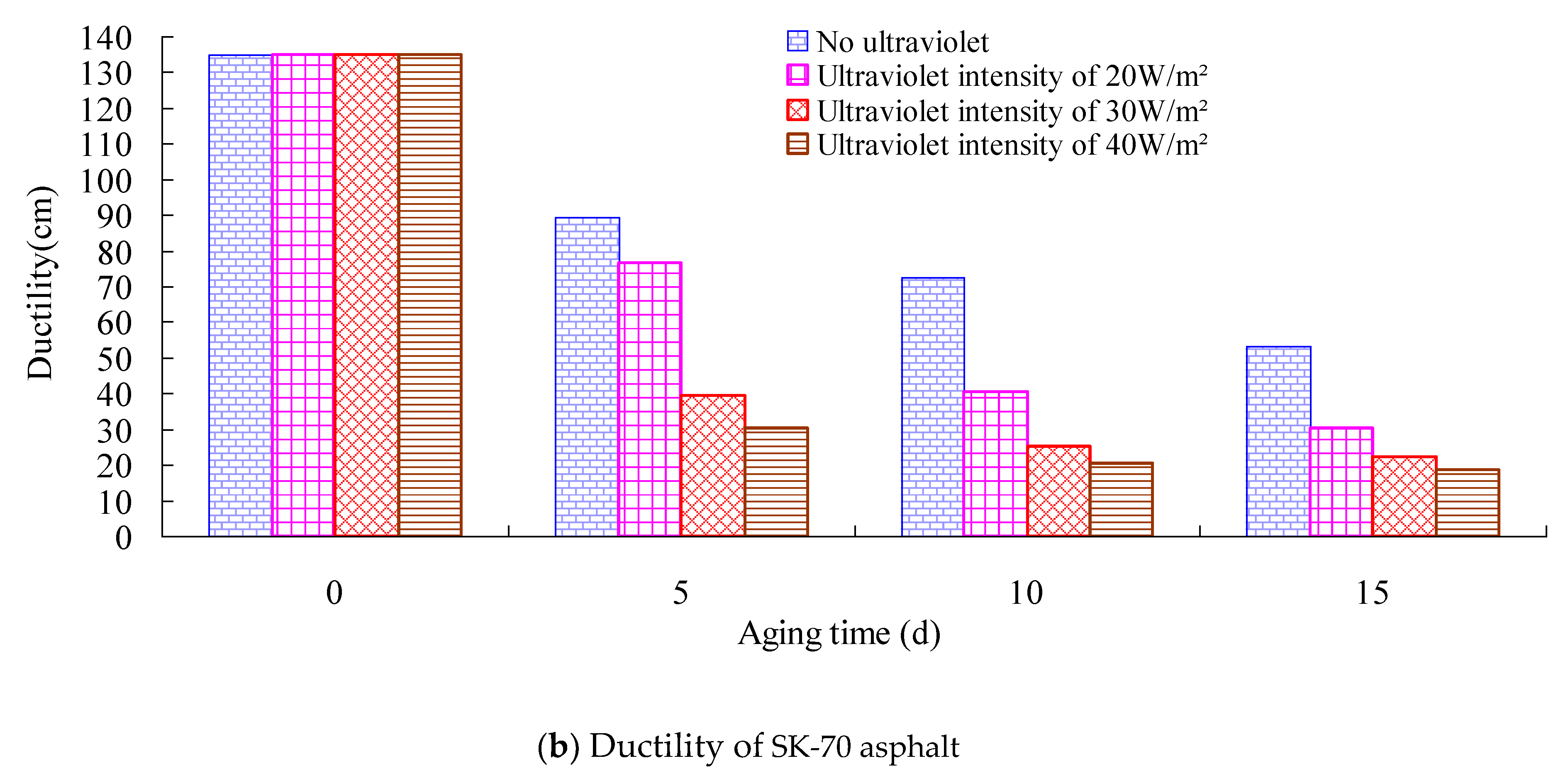 Materials 13 01541 g004b