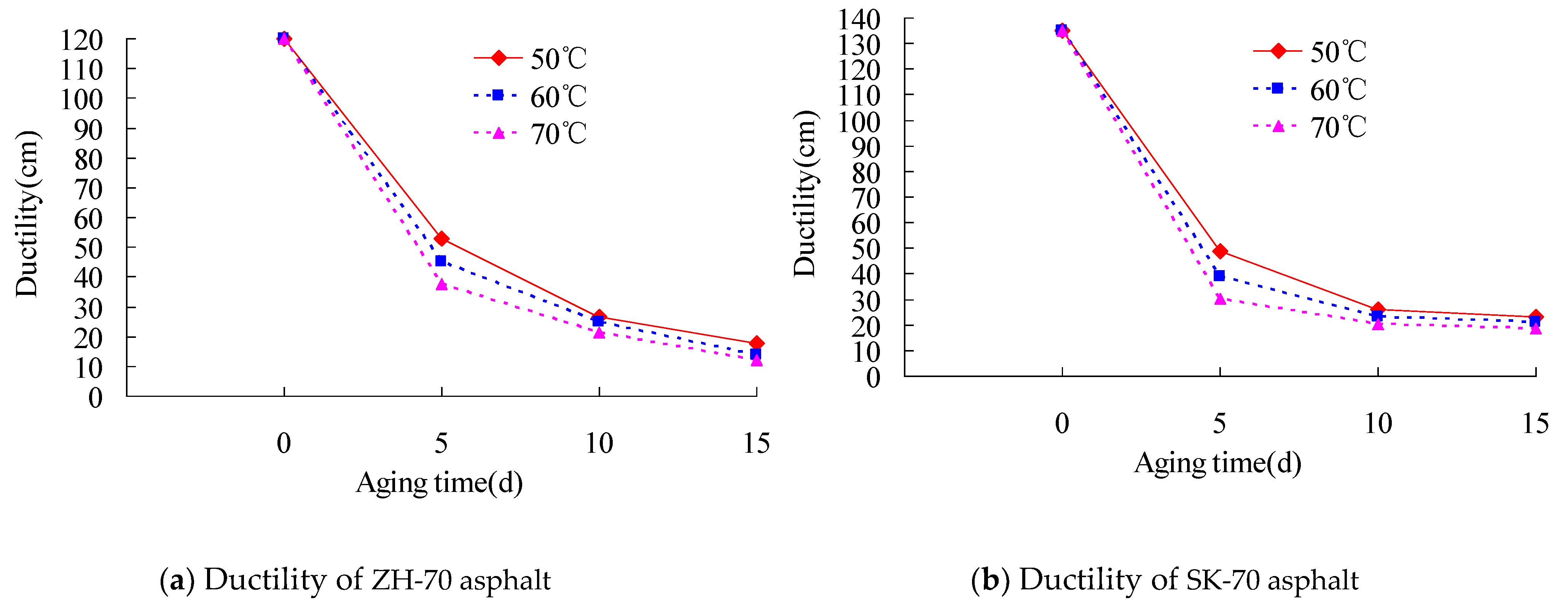 Materials 13 01541 g005