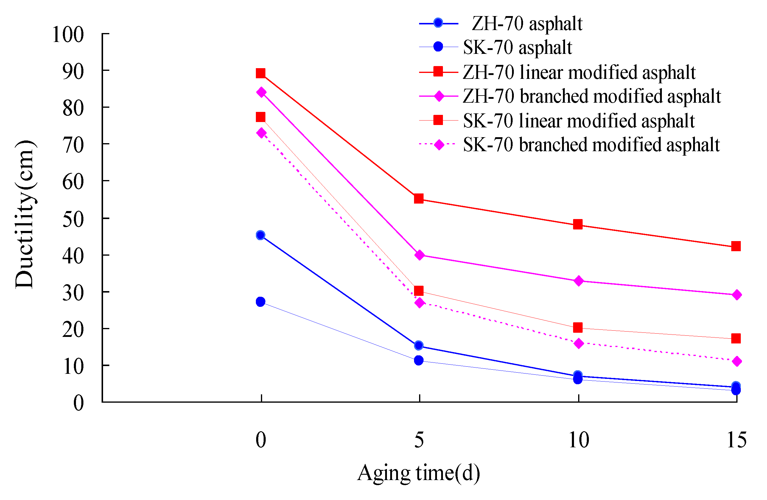 Materials 13 01541 g006