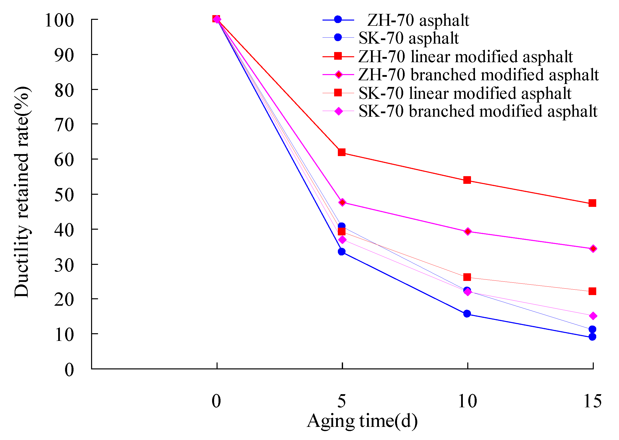 Materials 13 01541 g007
