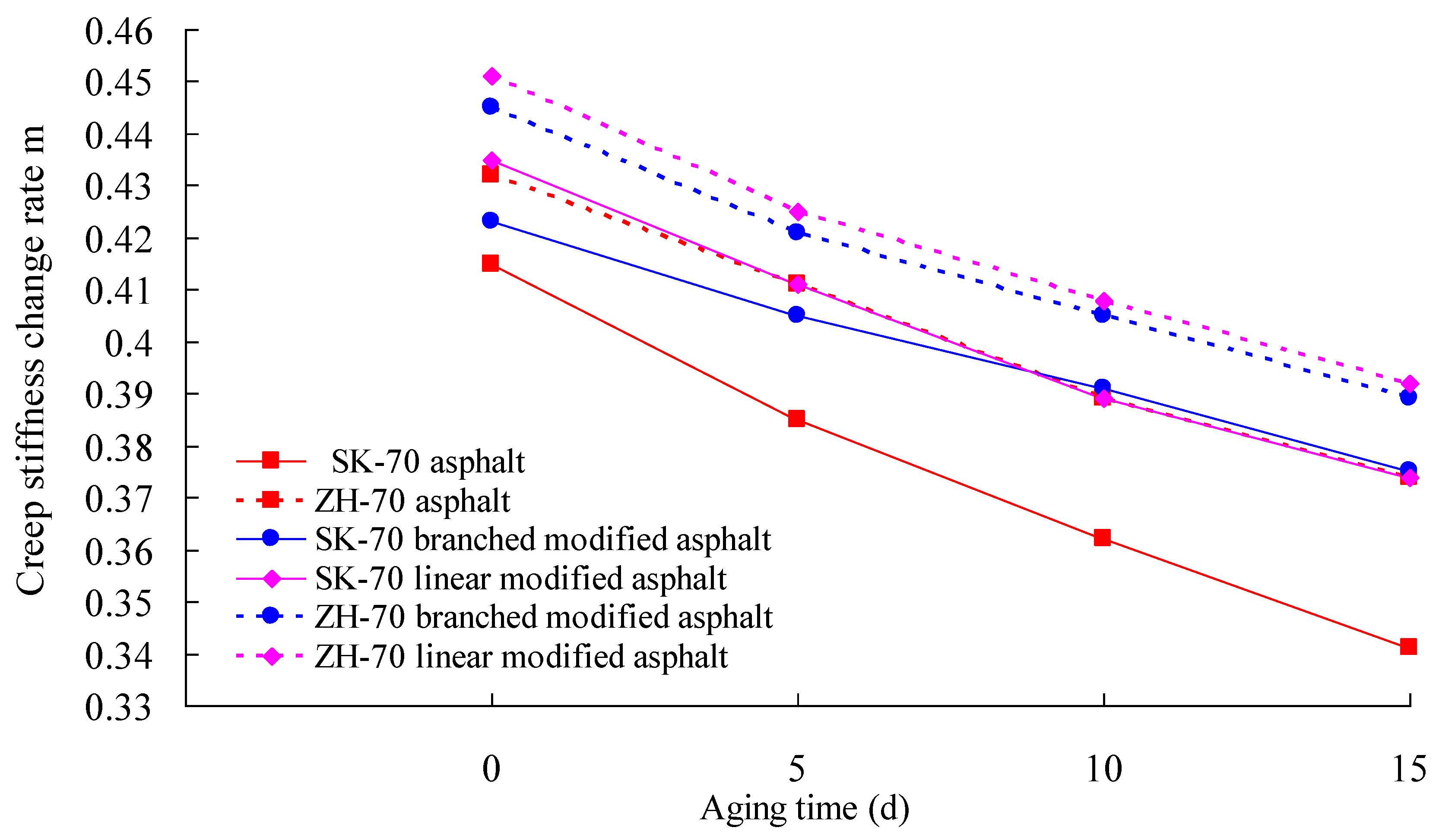 Materials 13 01541 g008