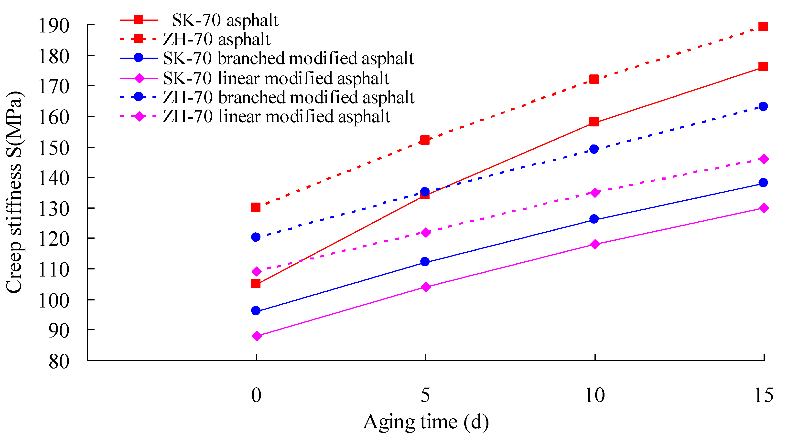 Materials 13 01541 g010