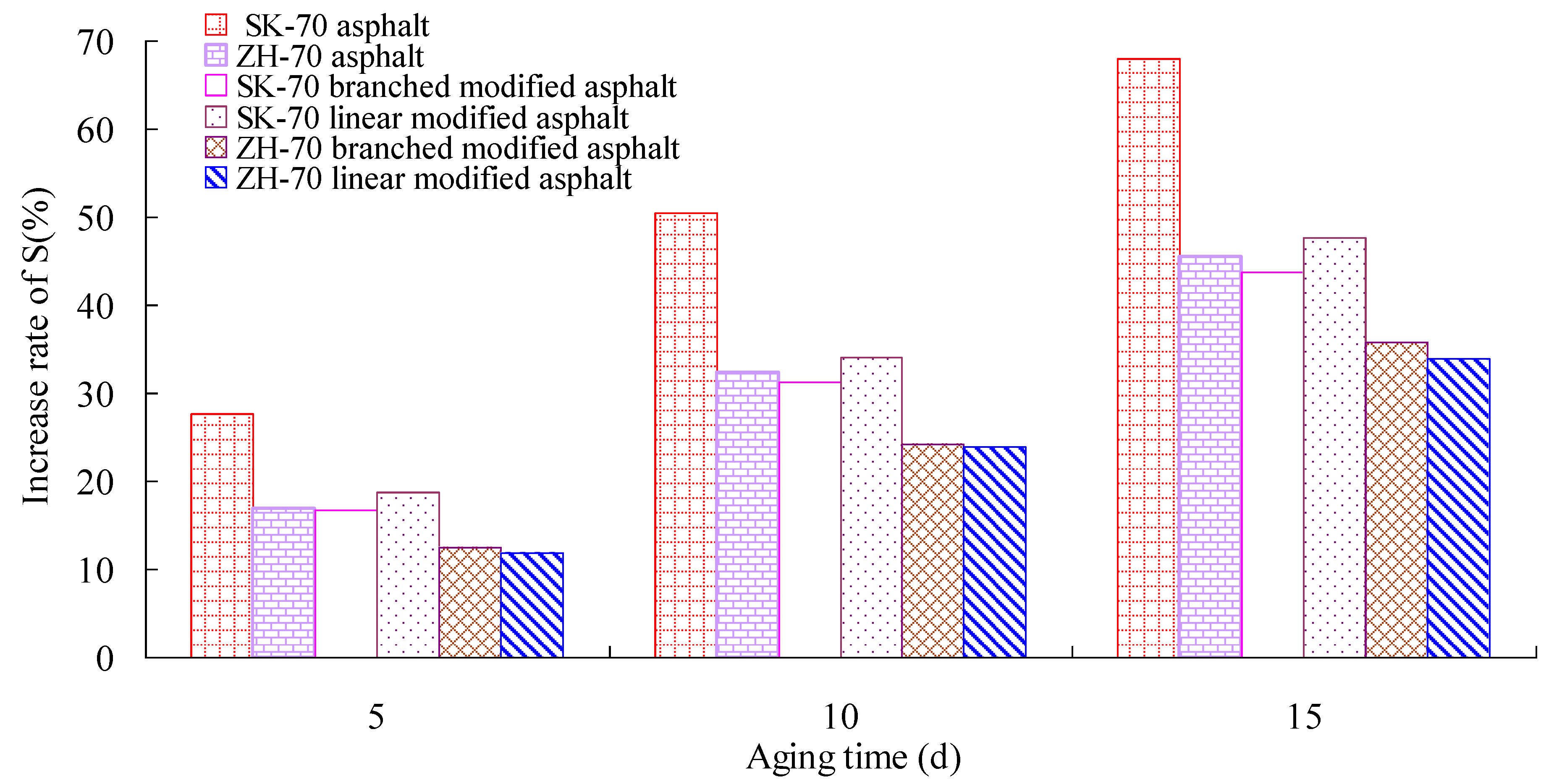 Materials 13 01541 g011
