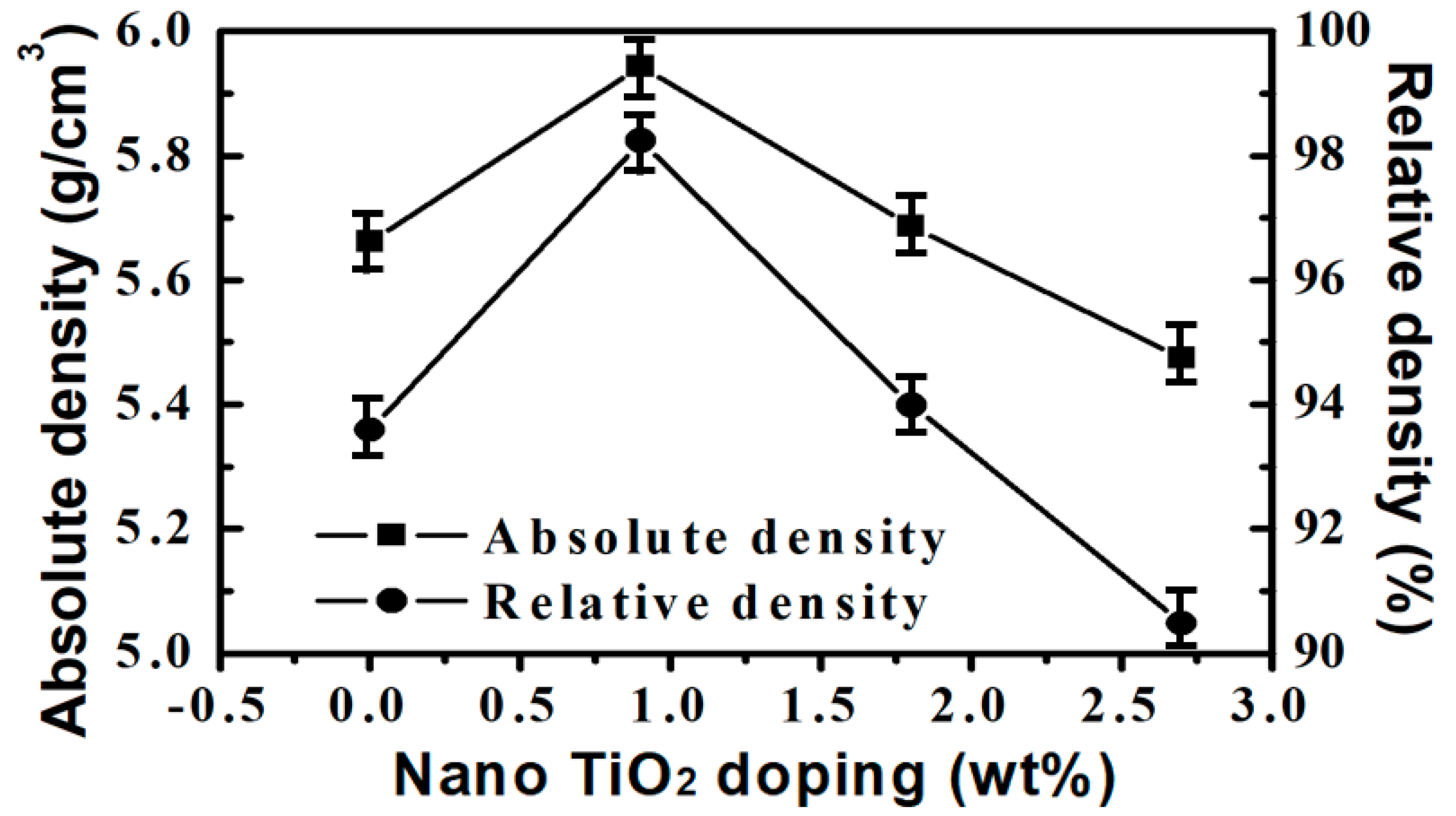 Materials 13 01546 g002 Materials 13 01546 g002