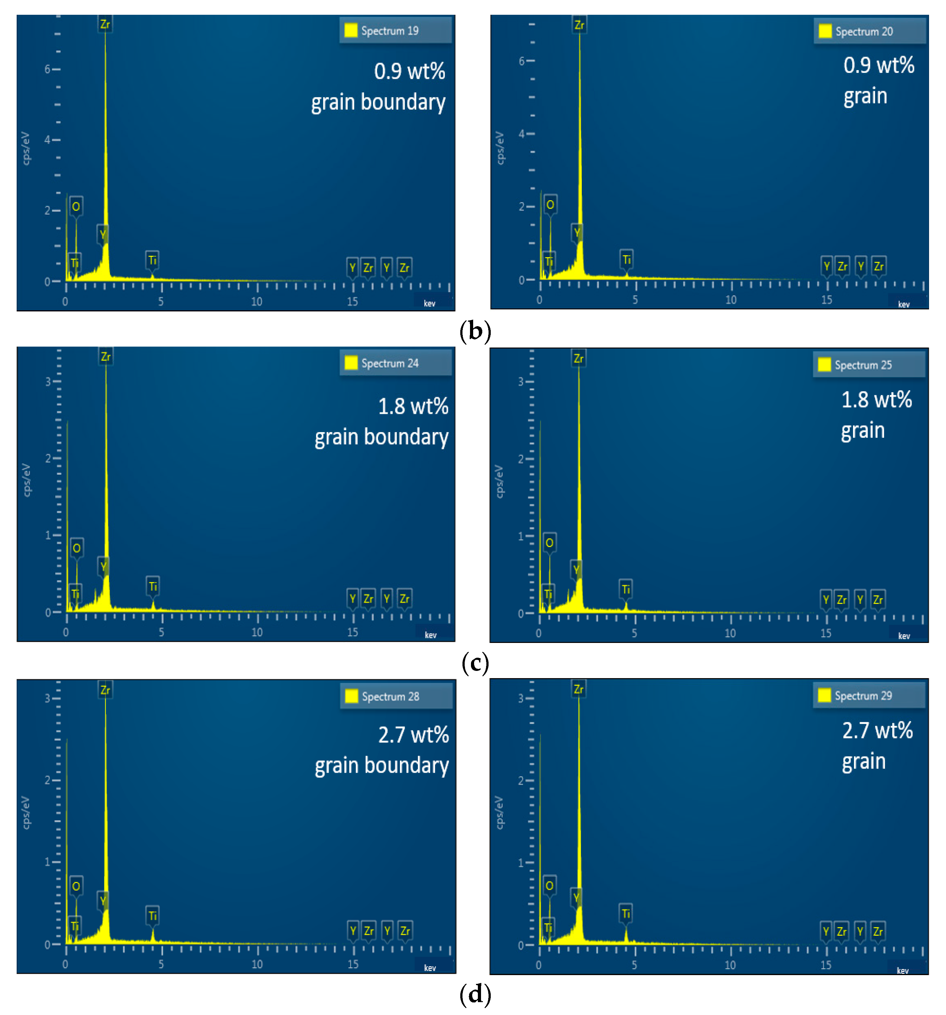 Materials 13 01546 g004b Materials 13 01546 g004b