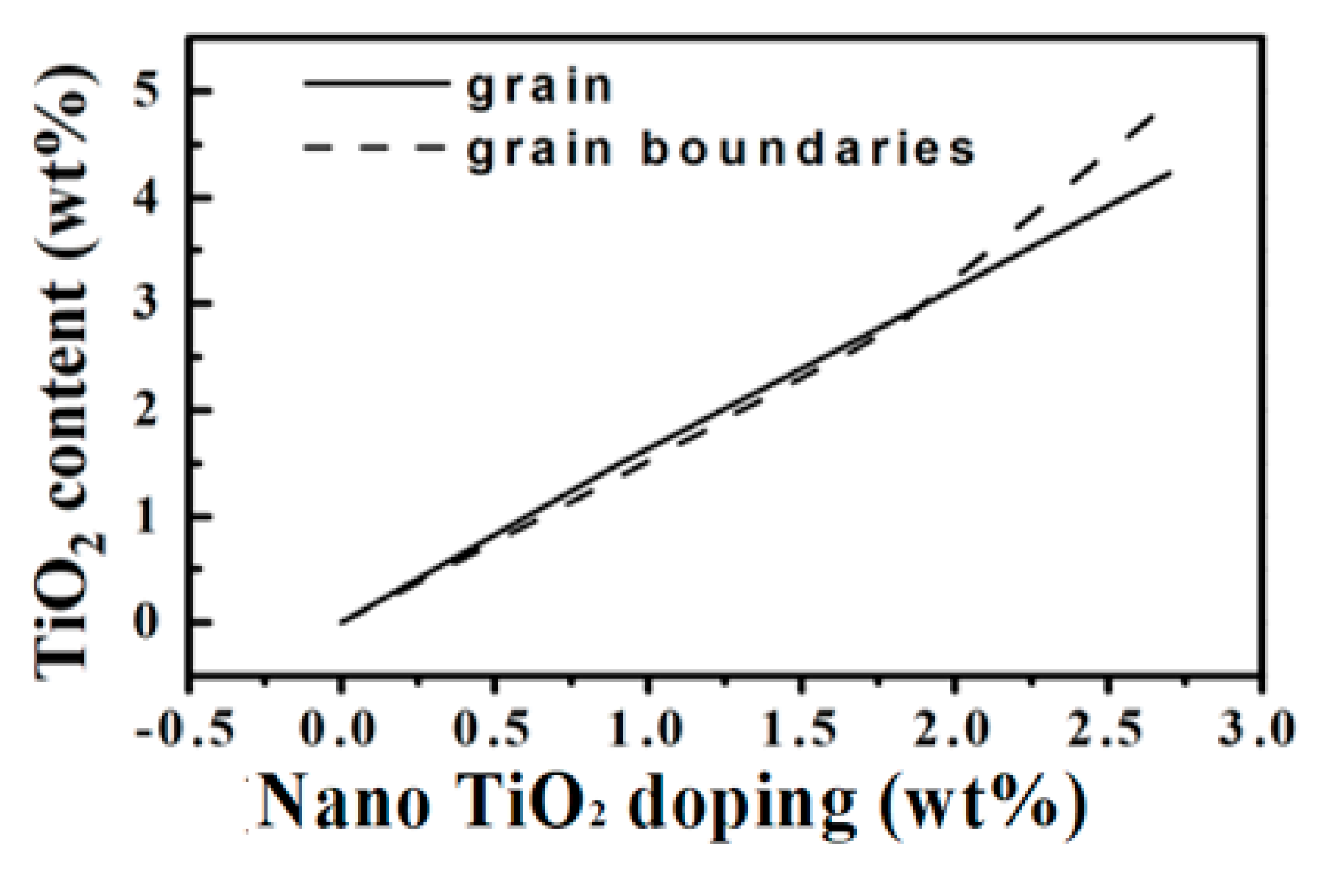 Materials 13 01546 g005 Materials 13 01546 g005