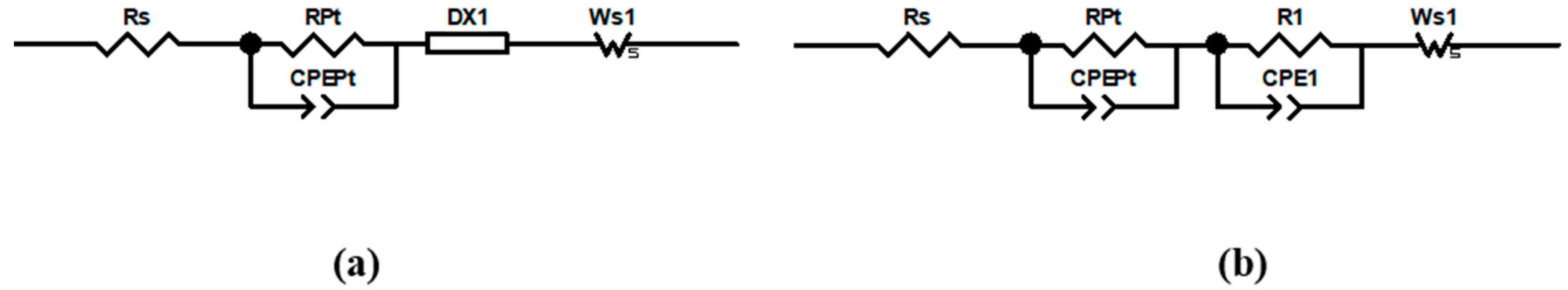 Materials 13 01547 g004
